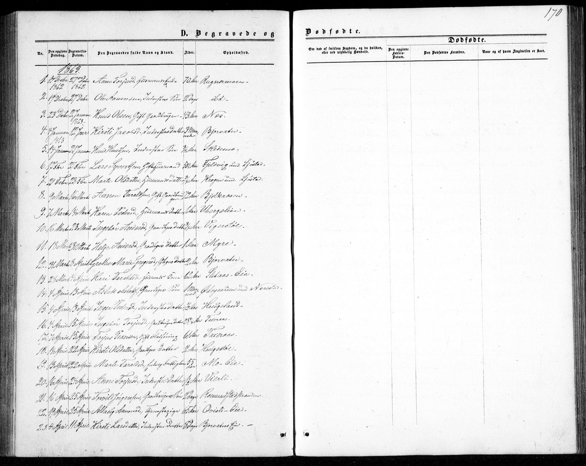 Gjerstad sokneprestkontor, SAK/1111-0014/F/Fb/Fbb/L0003: Klokkerbok nr. B 3, 1862-1889, s. 170