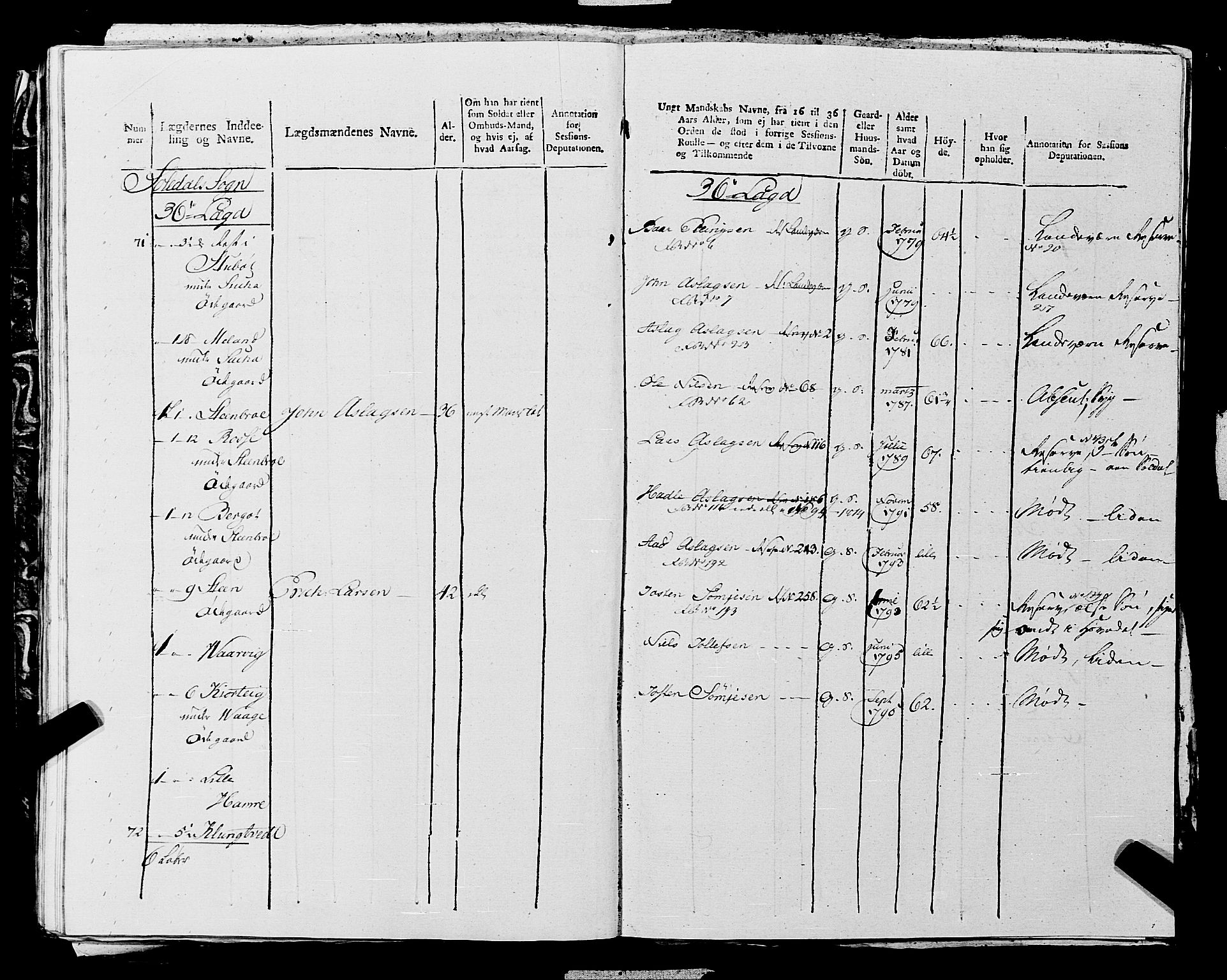 Fylkesmannen i Rogaland, SAST/A-101928/99/3/325/325CA, 1655-1832, s. 10783