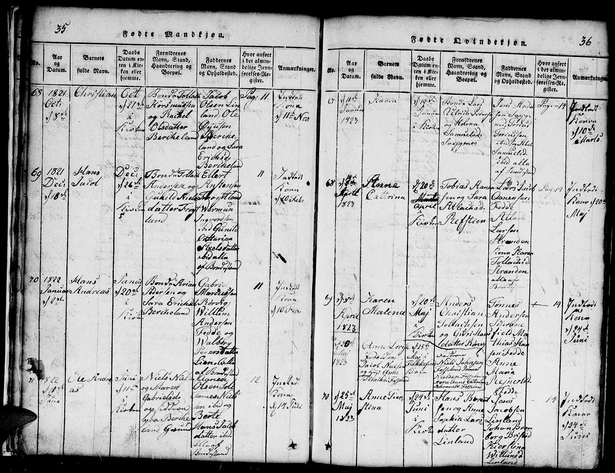 Kvinesdal sokneprestkontor, AV/SAK-1111-0026/F/Fb/Fba/L0001: Klokkerbok nr. B 1, 1815-1839, s. 35-36