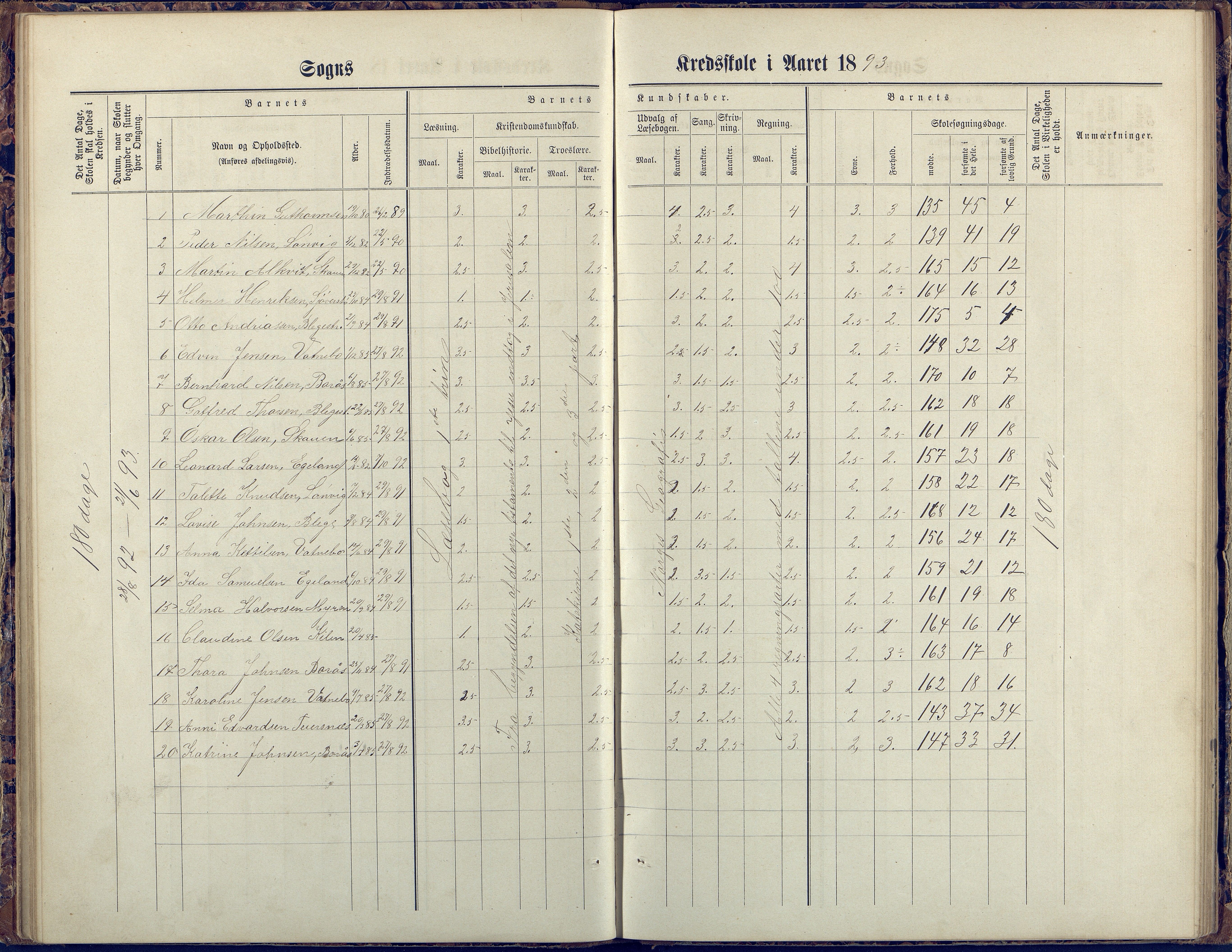 Flosta kommune, Vatnebu skole, AAKS/KA0916-550d/F3/L0002: Skoleprotokoll, 1878-1906