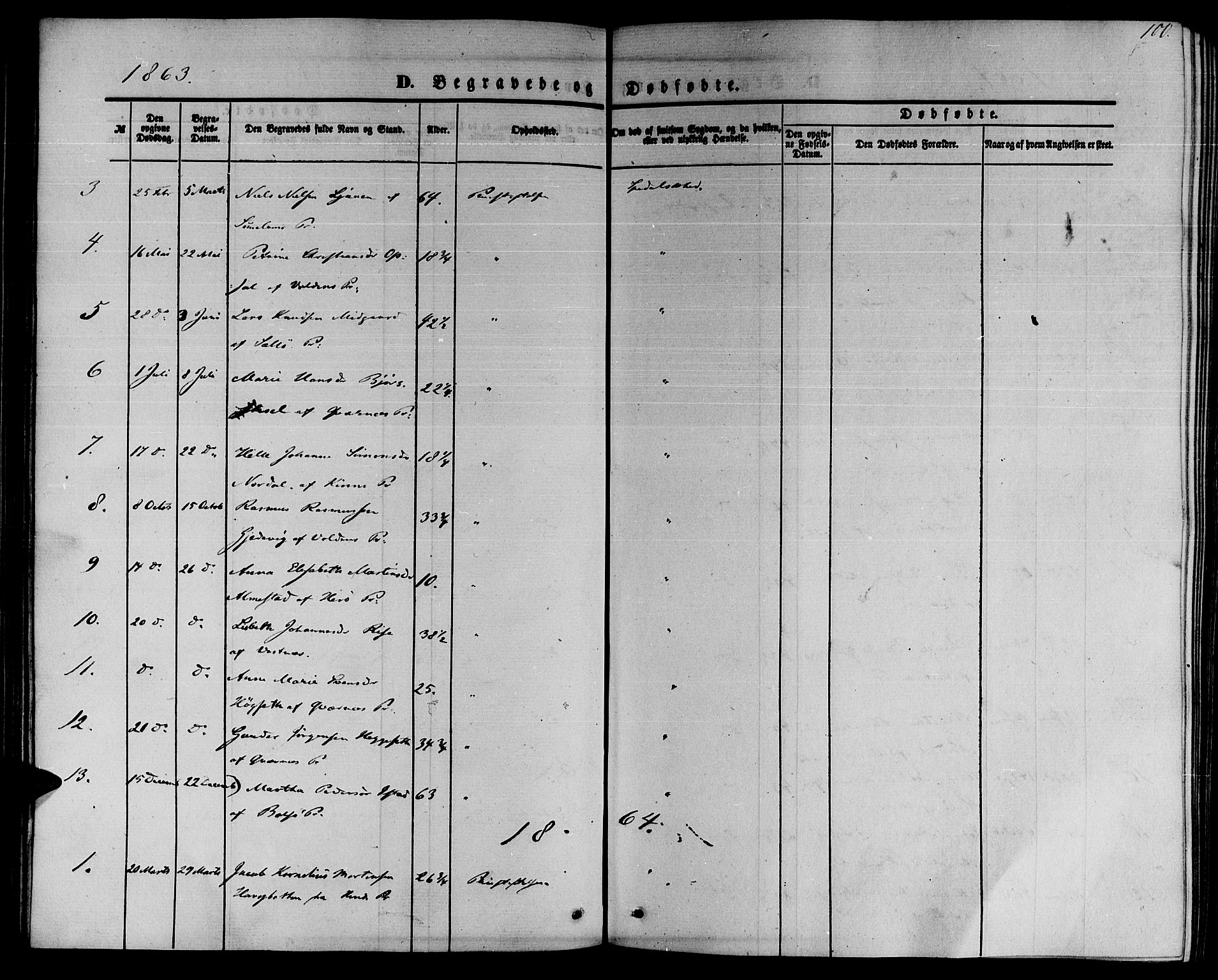 Ministerialprotokoller, klokkerbøker og fødselsregistre - Møre og Romsdal, SAT/A-1454/559/L0713: Ministerialbok nr. 559A01, 1861-1886, s. 100