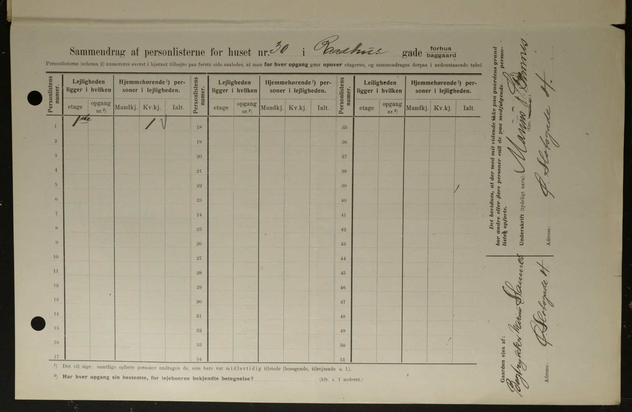 OBA, Kommunal folketelling 1.2.1908 for Kristiania kjøpstad, 1908, s. 77863