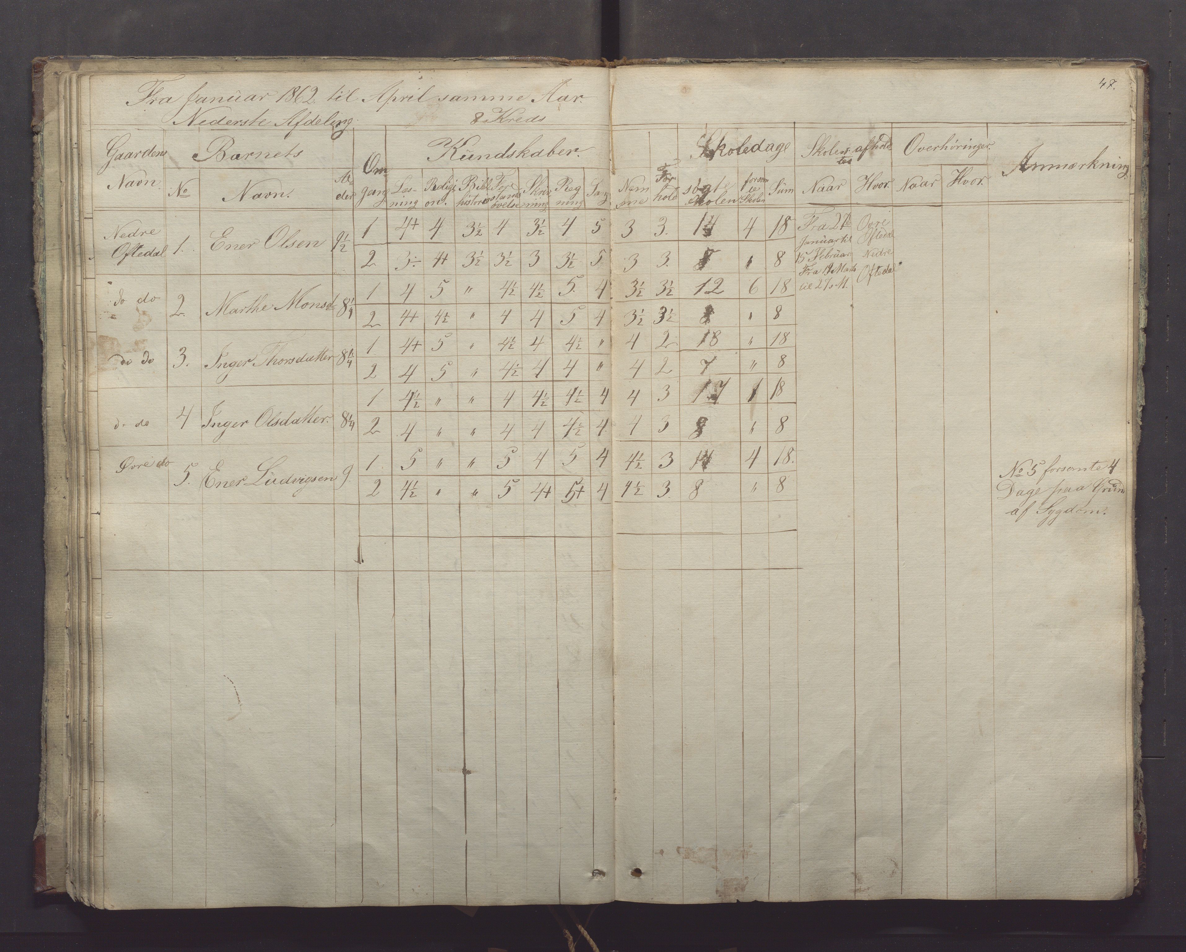 Gjesdal kommune - Oftedal skole, IKAR/K-101392/H/L0001: Skoleprotokoll, 1854-1868, s. 47