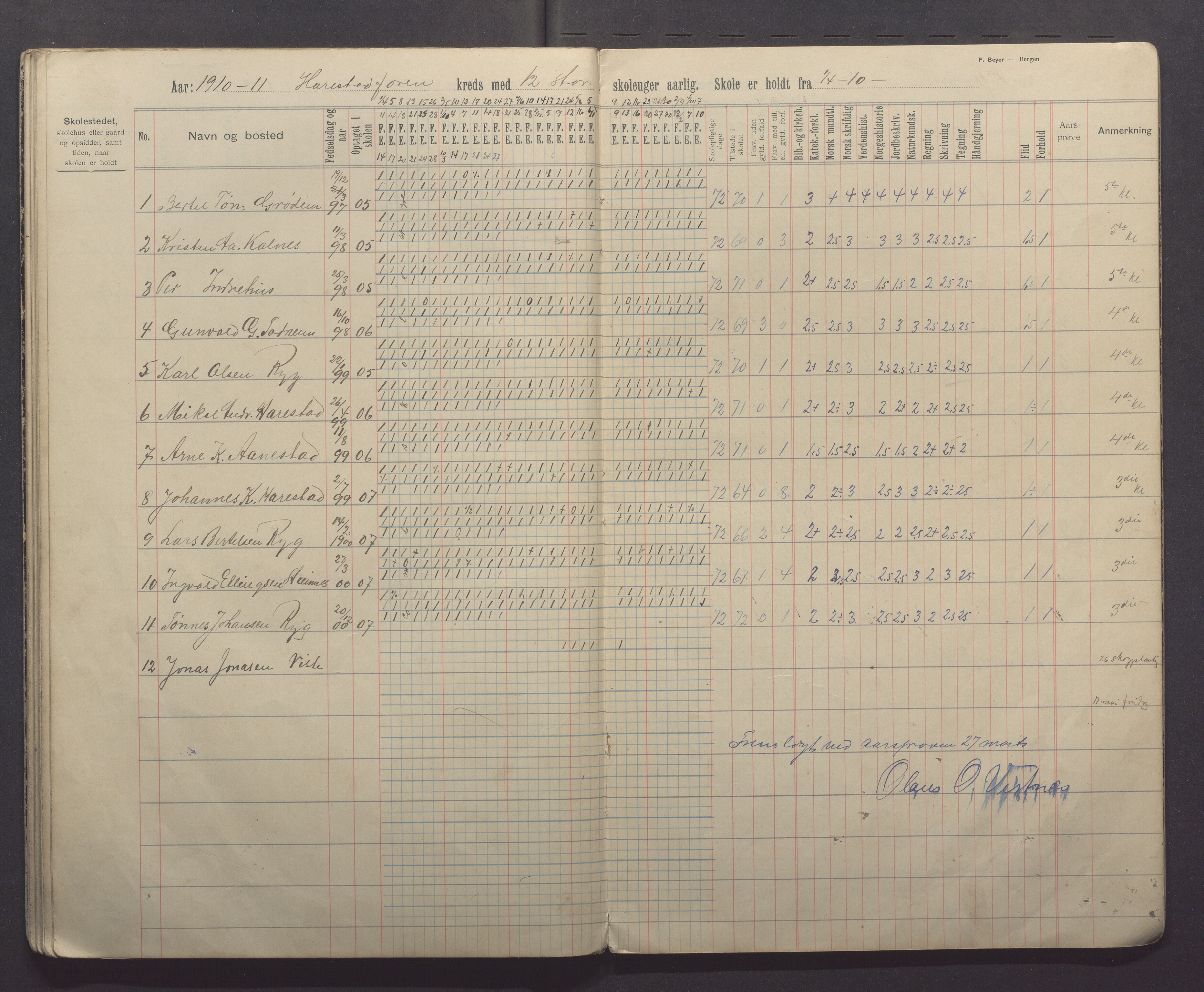 Randaberg kommune - Harestad skole, IKAR/K-101476/H/L0003: Skoleprotokoll - Harestad, Foren, 1902-1913, s. 33