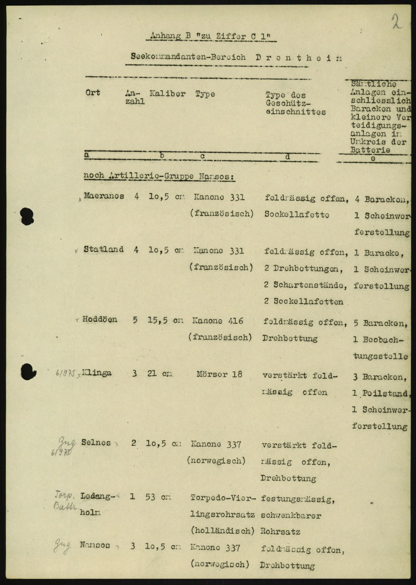 Forsvaret, Generalinspektør og sjefen for Kystartilleriet, RA/RAFA-2045/F/Fa/L0016: Tyske oversiktskarter over festningsanlegg, 1940-1945, s. 49
