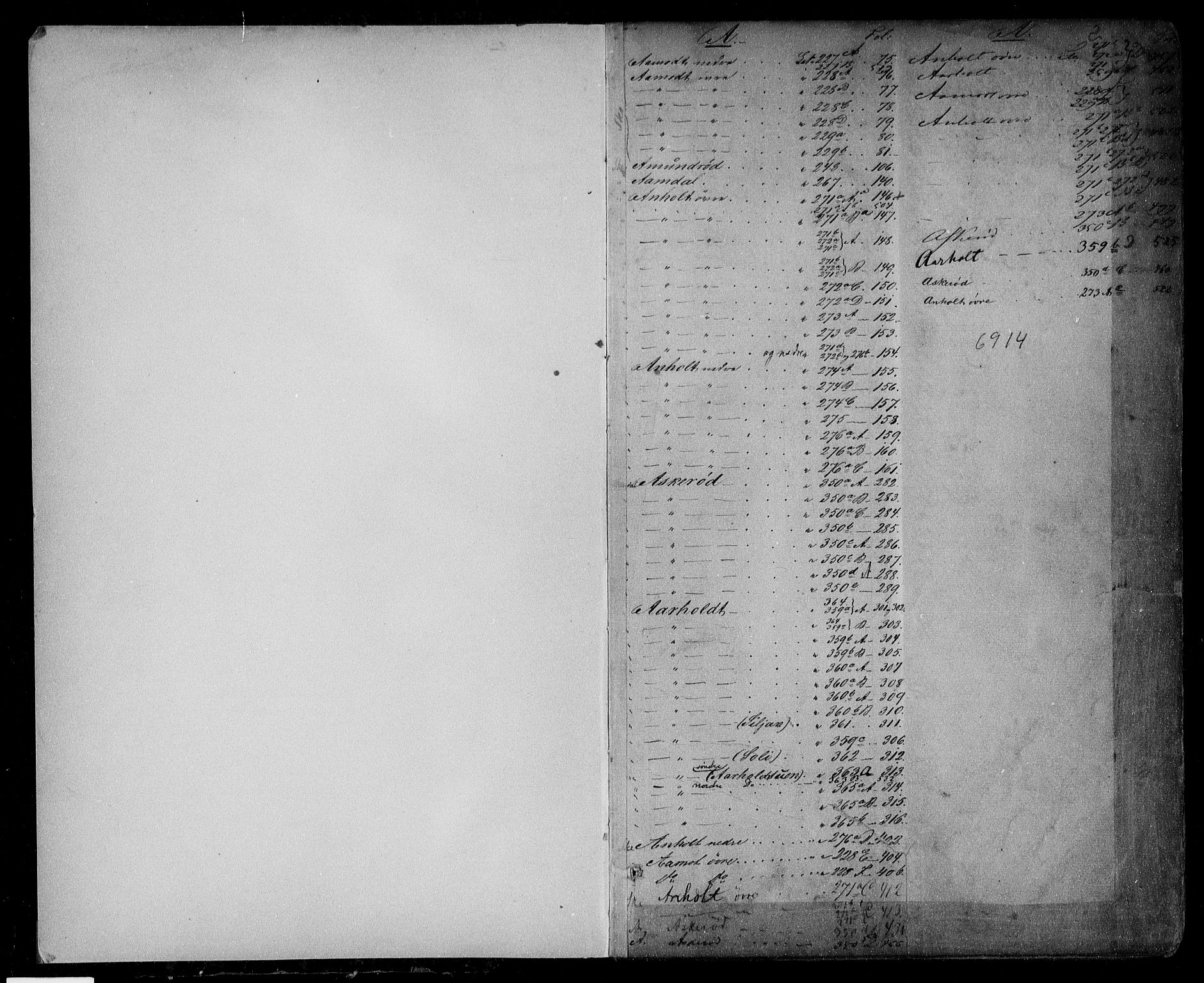 Søndre Jarlsberg sorenskriveri, SAKO/A-129/G/Gb/Gbc/L0015: Panteregister nr. III 15, 1850, s. 2