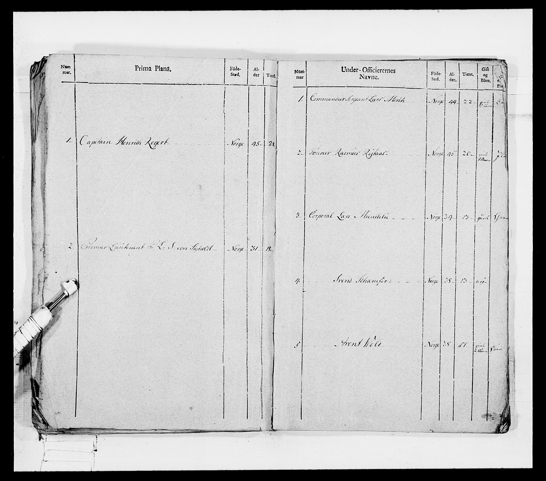 Generalitets- og kommissariatskollegiet, Det kongelige norske kommissariatskollegium, AV/RA-EA-5420/E/Eh/L0080: 2. Trondheimske nasjonale infanteriregiment, 1792-1800, s. 423