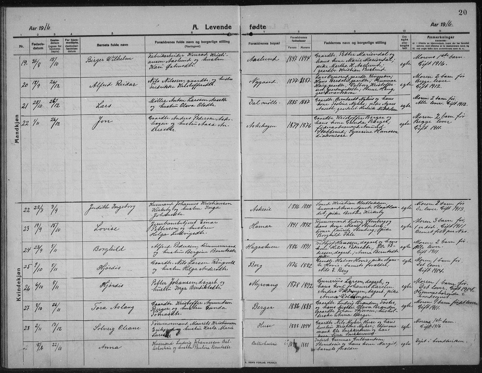 Nes prestekontor, Hedmark, AV/SAH-PREST-020/L/La/L0009: Klokkerbok nr. 9, 1913-1936, s. 20