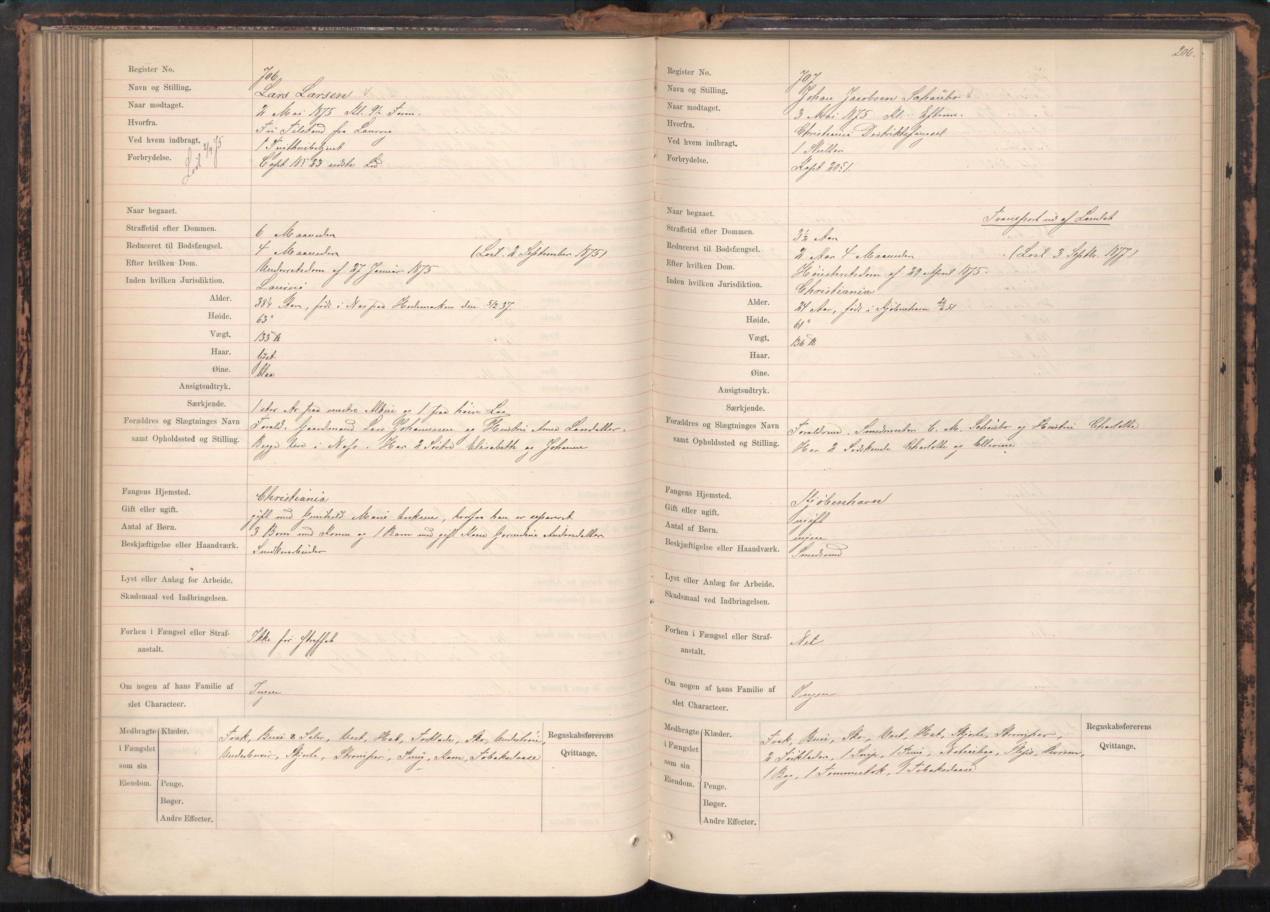 Botsfengslet, AV/RA-S-1539/D/Db/Dba/L0007: 296e - 40f, 1872-1877, s. 206