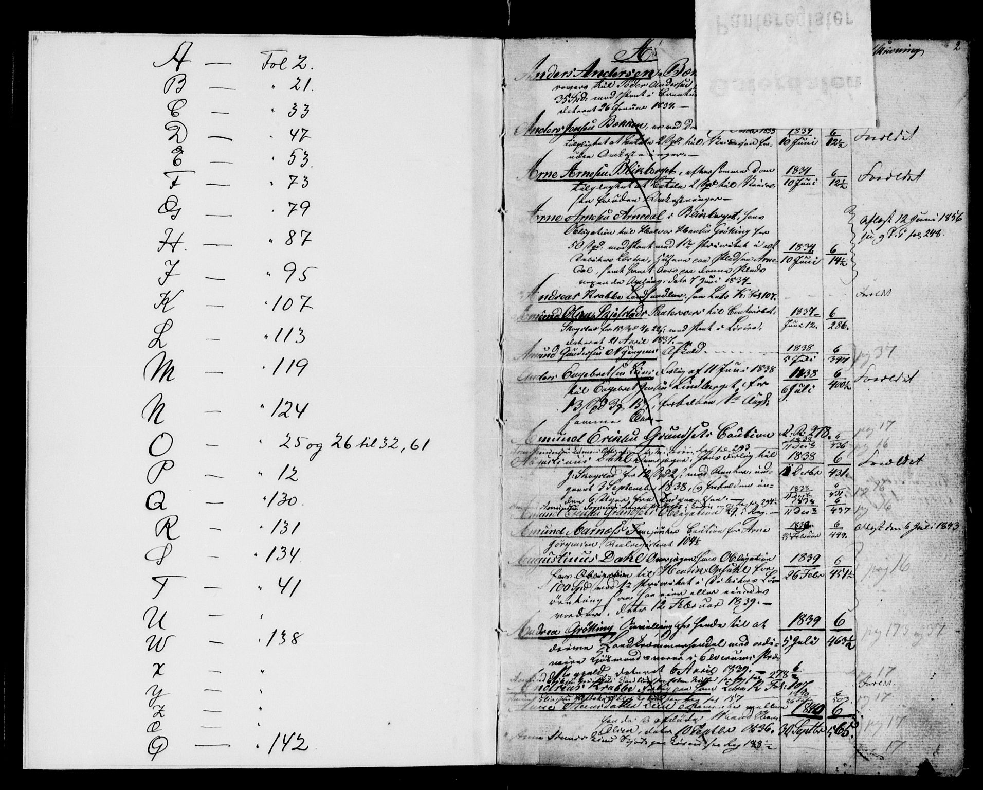 Østerdalen sorenskriveri, SAH/TING-032/H/Ha/Hac/L0001: Panteregister nr. 1, 1832-1861, s. 2