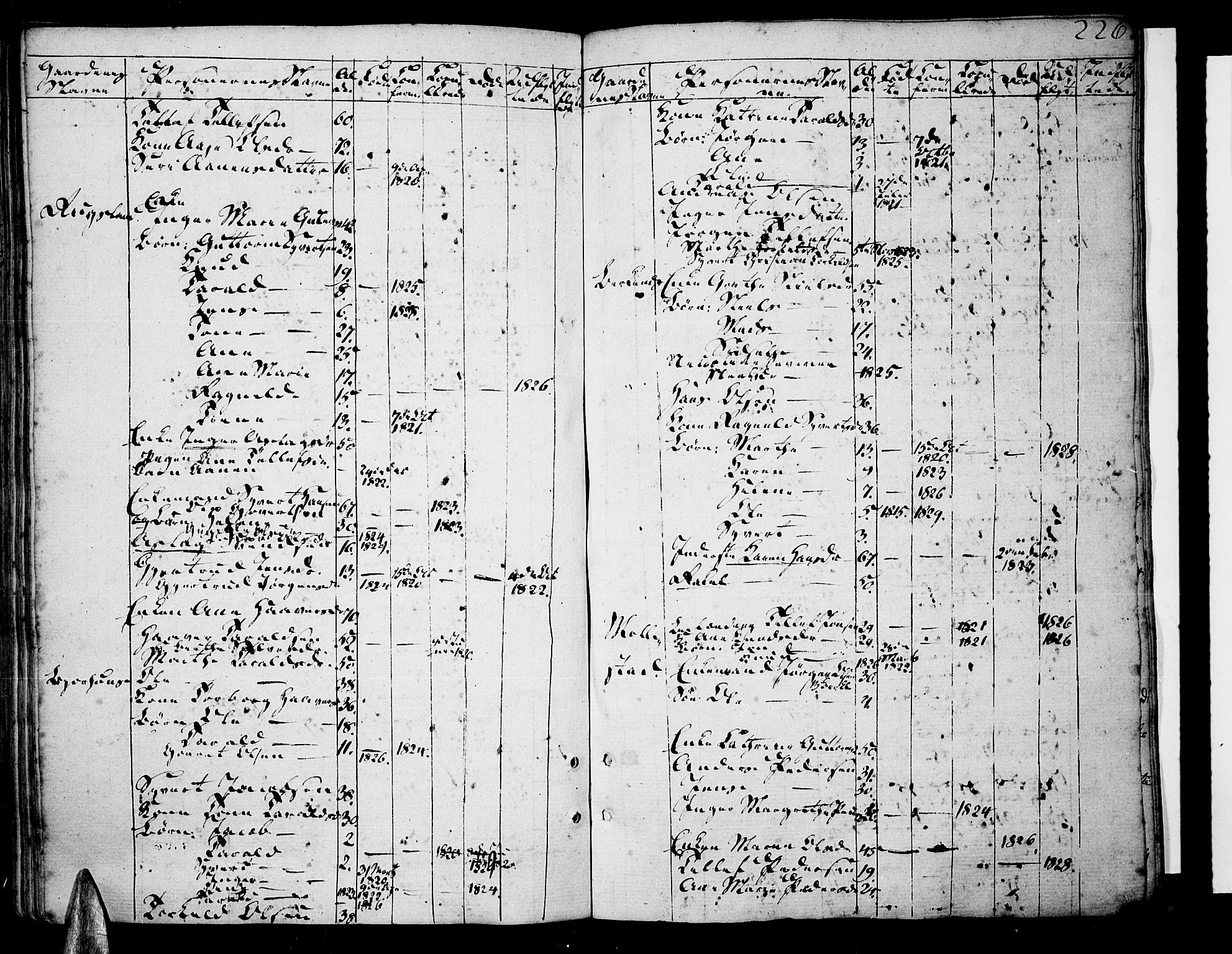 Tveit sokneprestkontor, AV/SAK-1111-0043/F/Fa/L0001: Ministerialbok nr. A 1, 1794-1819, s. 226