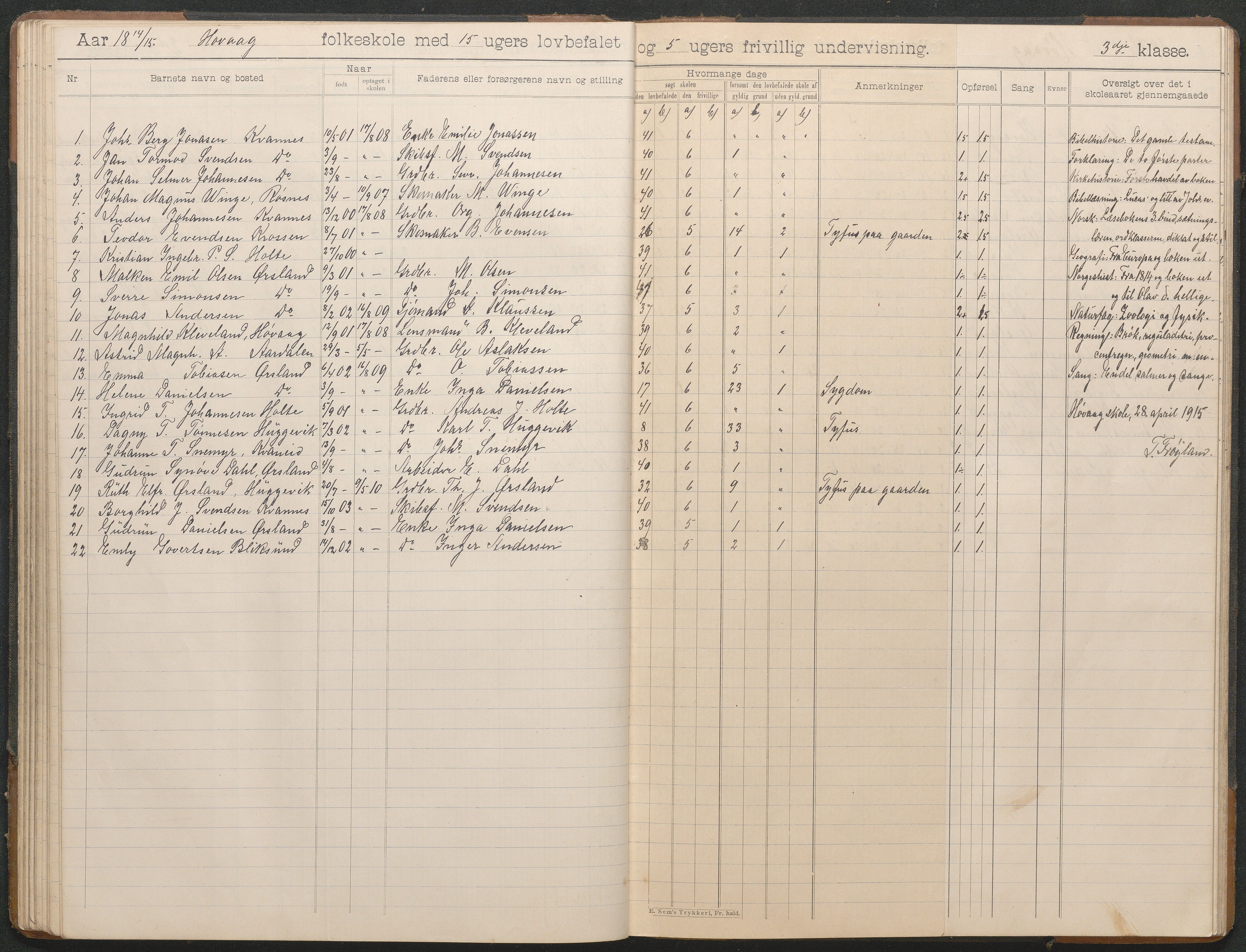 Høvåg kommune, AAMA/KA0927-PK/2/2/L0012: Høvåg - Skoleprotokoll, 1903-1926