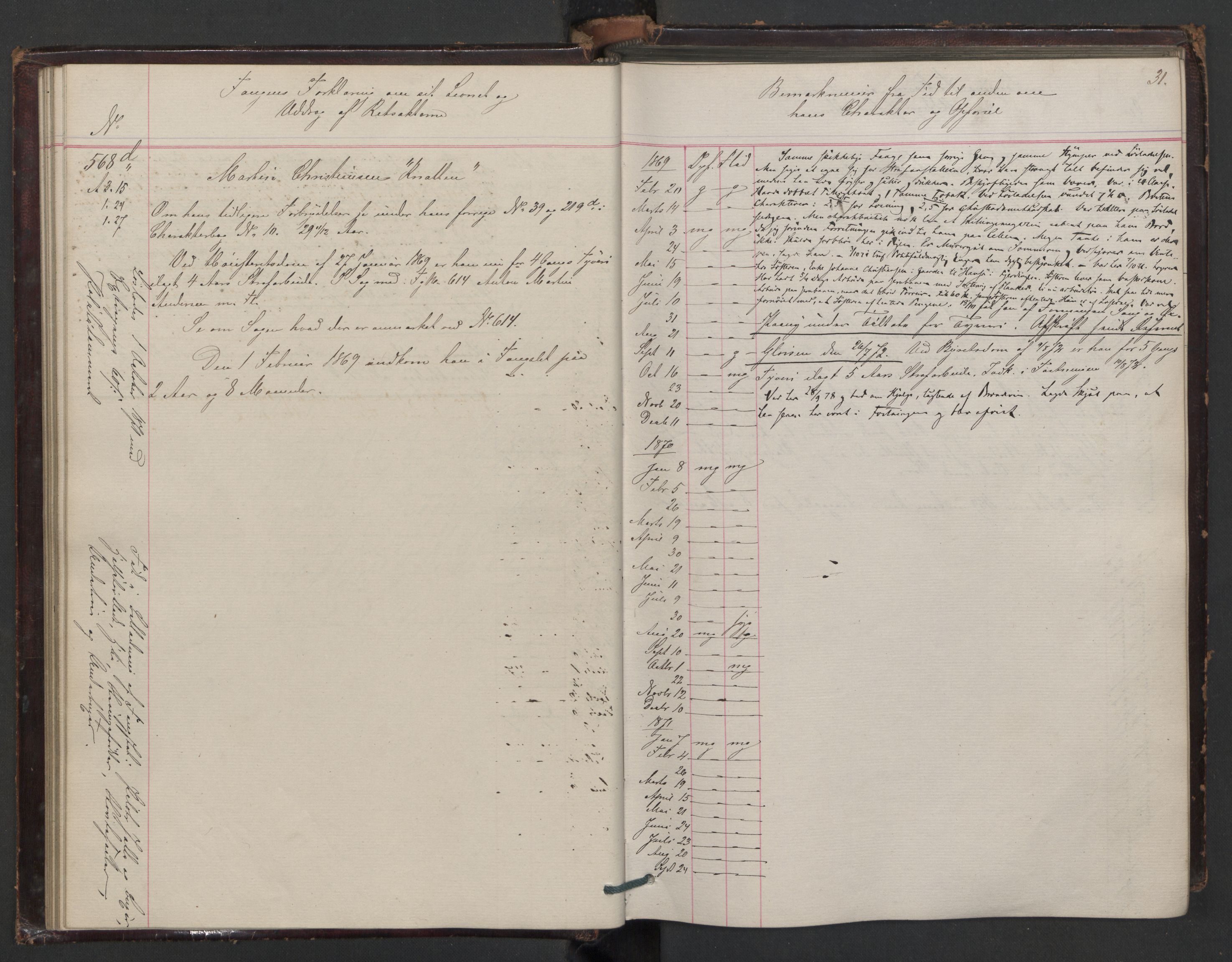 Botsfengslet, AV/RA-S-1539/D/Db/Dbb/L0012: 538d - 838d, 1868-1870, s. 31