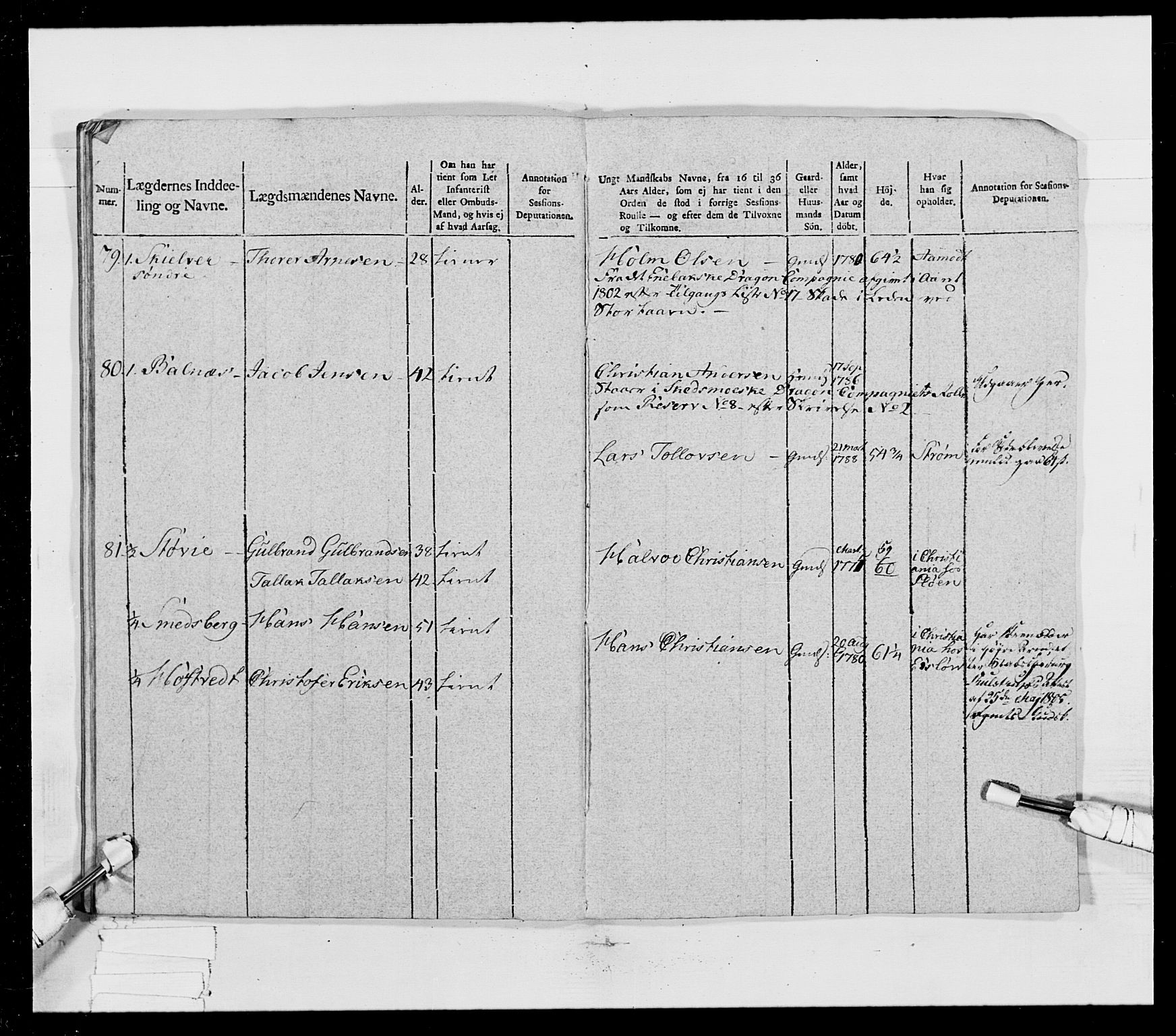 Generalitets- og kommissariatskollegiet, Det kongelige norske kommissariatskollegium, AV/RA-EA-5420/E/Eh/L0023: Norske jegerkorps, 1805, s. 130