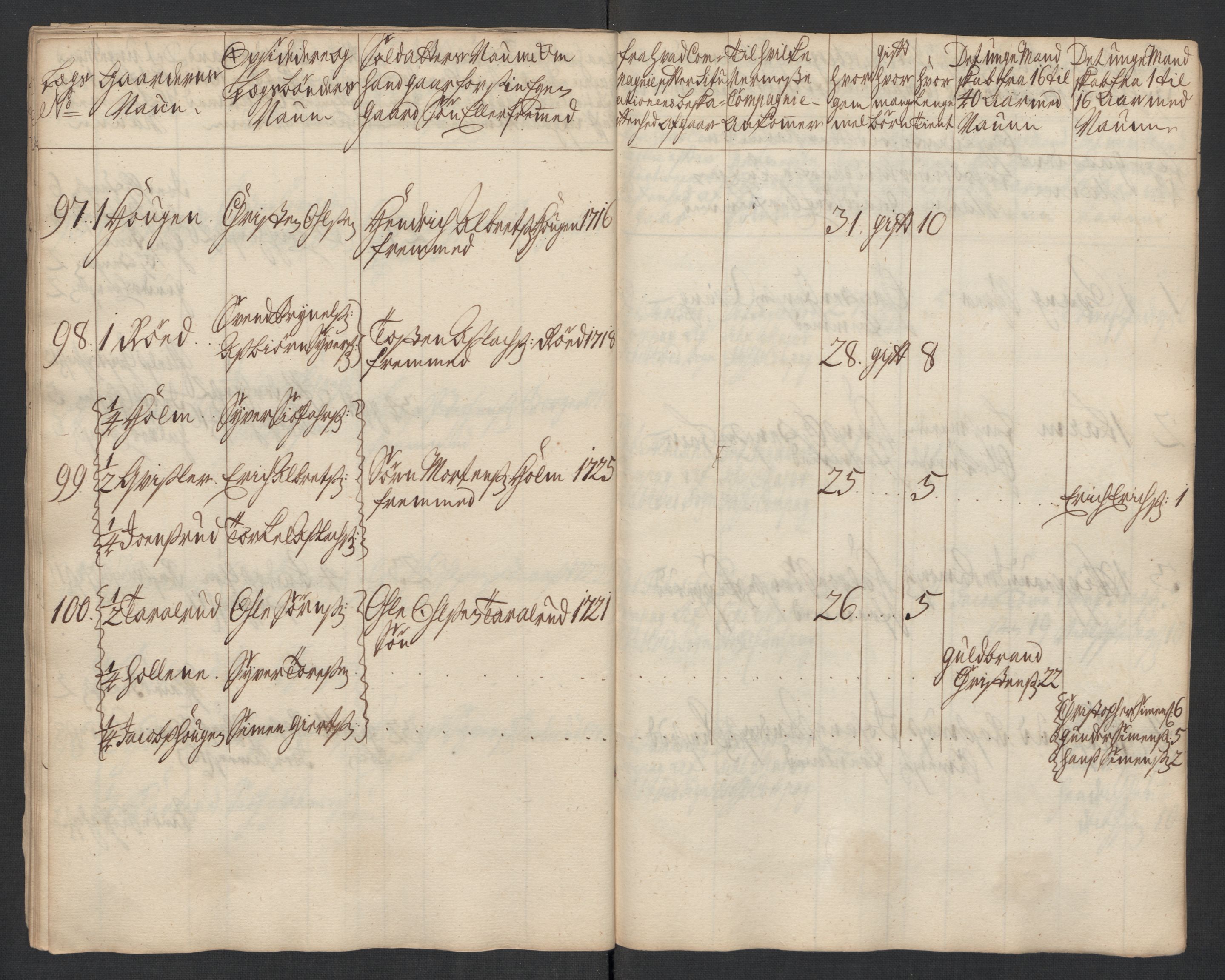 Rentekammeret inntil 1814, Realistisk ordnet avdeling, AV/RA-EA-4070/Ki/L0015: [S14]: Hovedlegdsruller, 1726, s. 478