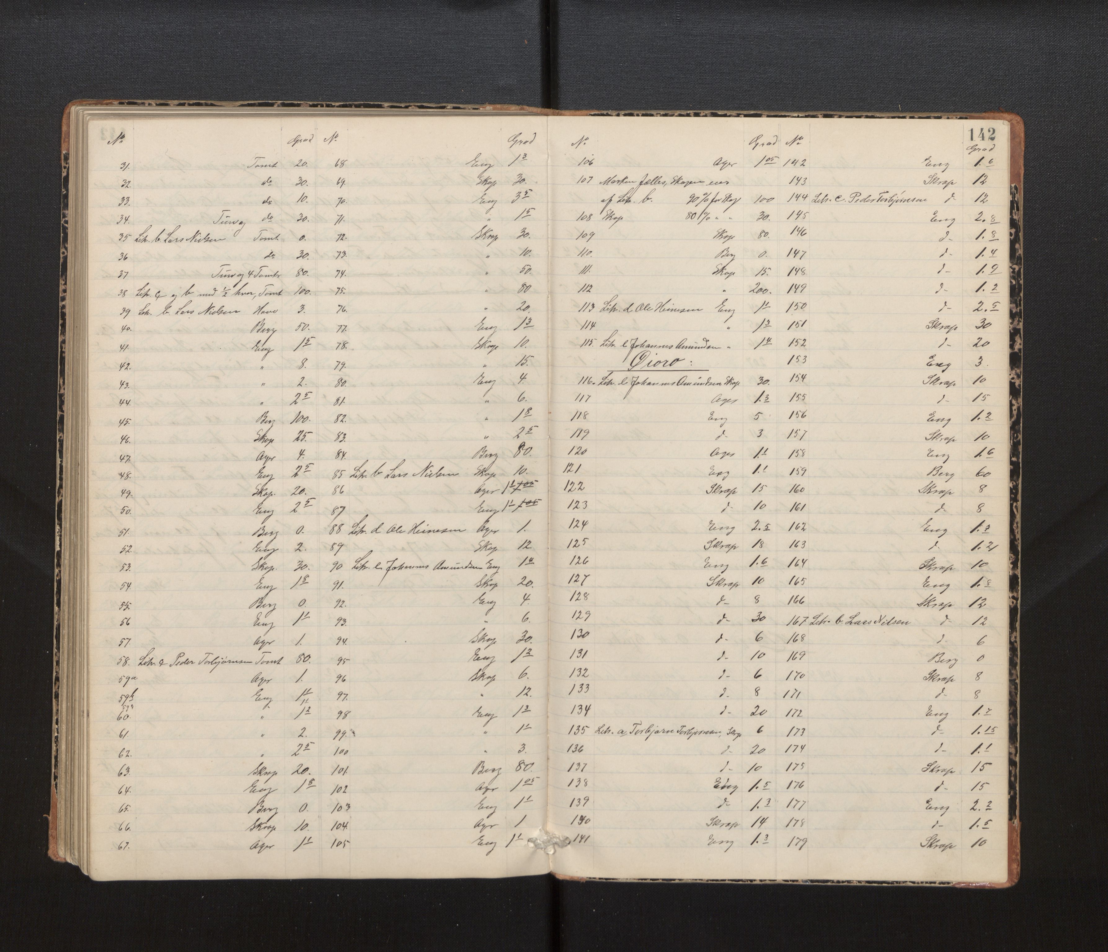 Hordaland jordskiftedøme - IV Hardanger jordskiftedistrikt, AV/SAB-A-7101/A/Aa/L0013: Forhandlingsprotokoll, 1890-1894, s. 141b-142a