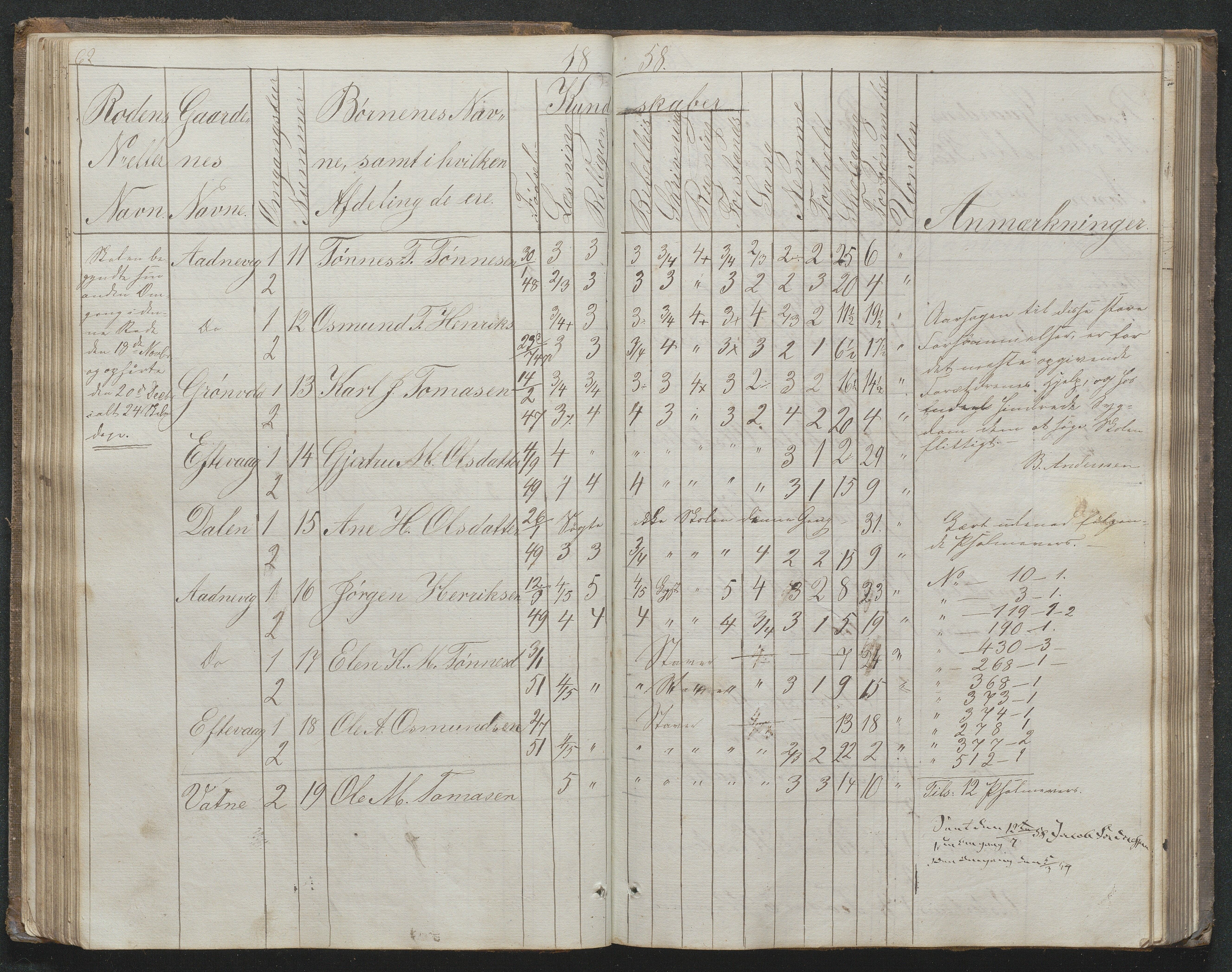 Høvåg kommune, AAMA/KA0927-PK/1/05/L0395: Eksamensprotokoll for Vesterhus skoledistrikt, 1850-1862, s. 63