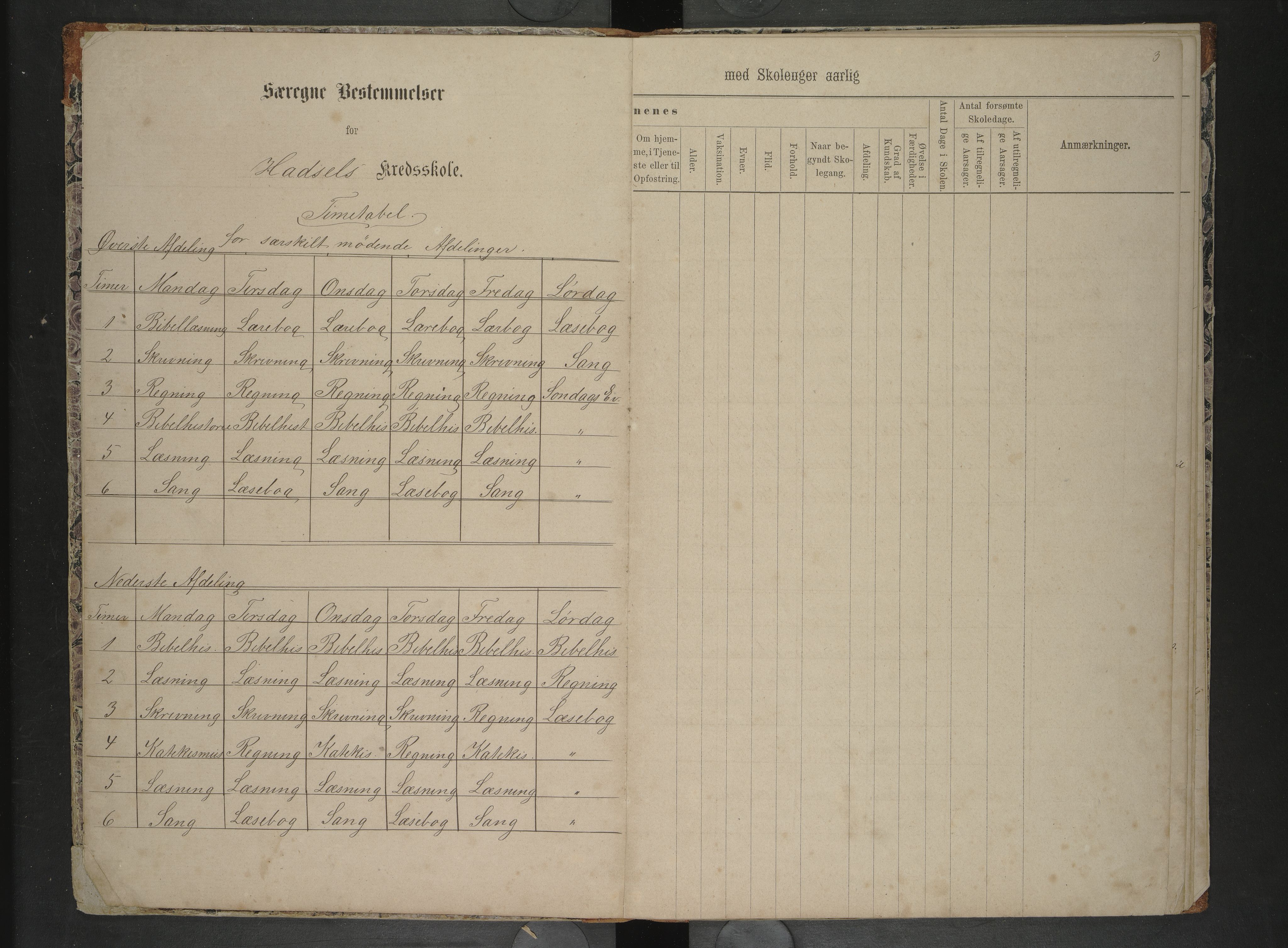 Hadsel kommune. Raftsund skoledistrikt, AIN/K-18660.510.35/F/L0002: Protokoll Raftsund skoledistrikt: Tenstrand, Tengelfjord, Helgenes, Ingelsfjord, 1874-1878