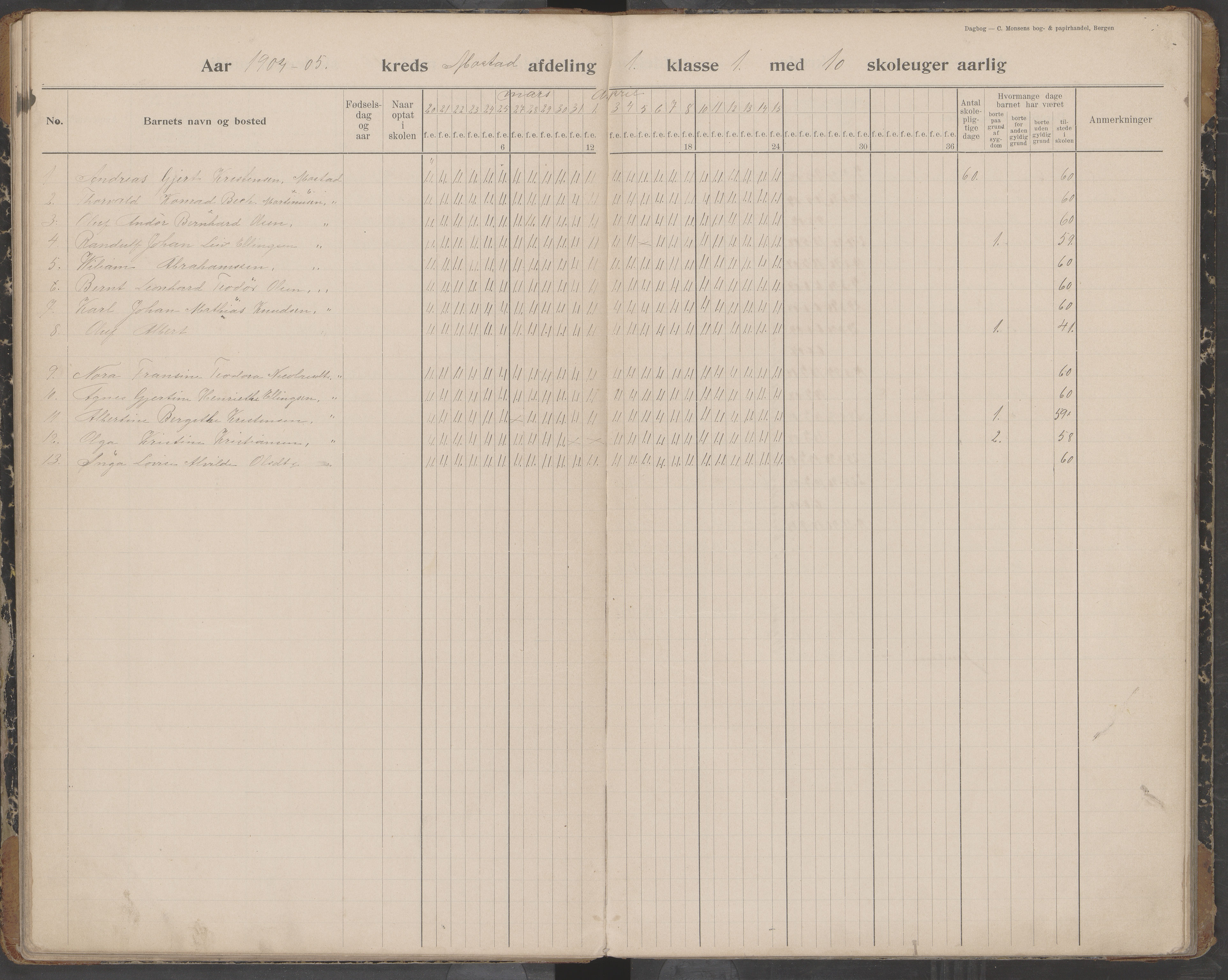 Værøy kommune. Sørland, Mostad og Røst skolekrets, AIN/K-18570.510.01/442/L0001: Karakterprotokoll, 1901-1920