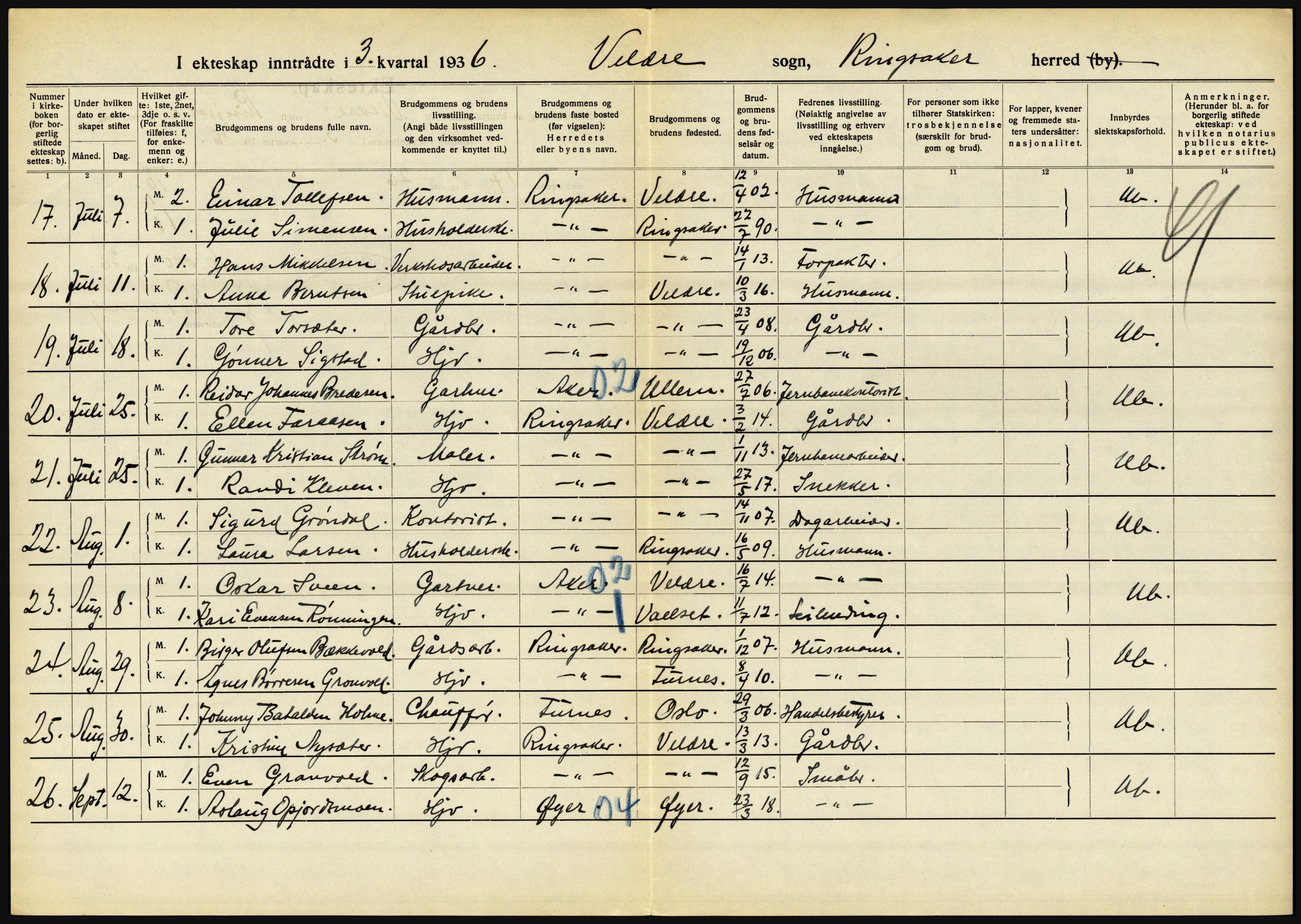 Statistisk sentralbyrå, Sosiodemografiske emner, Befolkning, AV/RA-S-2228/D/Df/Dfd/Dfdf/L0011: Hedmark, 1936, s. 168