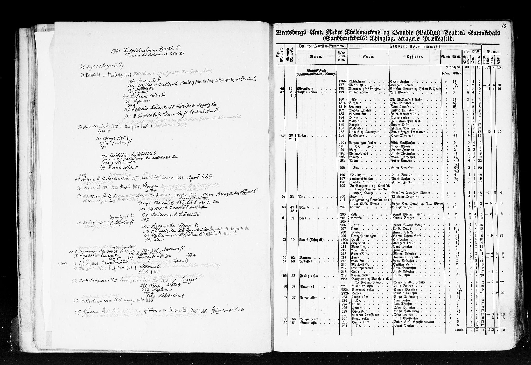 Rygh, RA/PA-0034/F/Fb/L0007: Matrikkelen for 1838 - Bratsberg amt (Telemark fylke), 1838, s. 12a