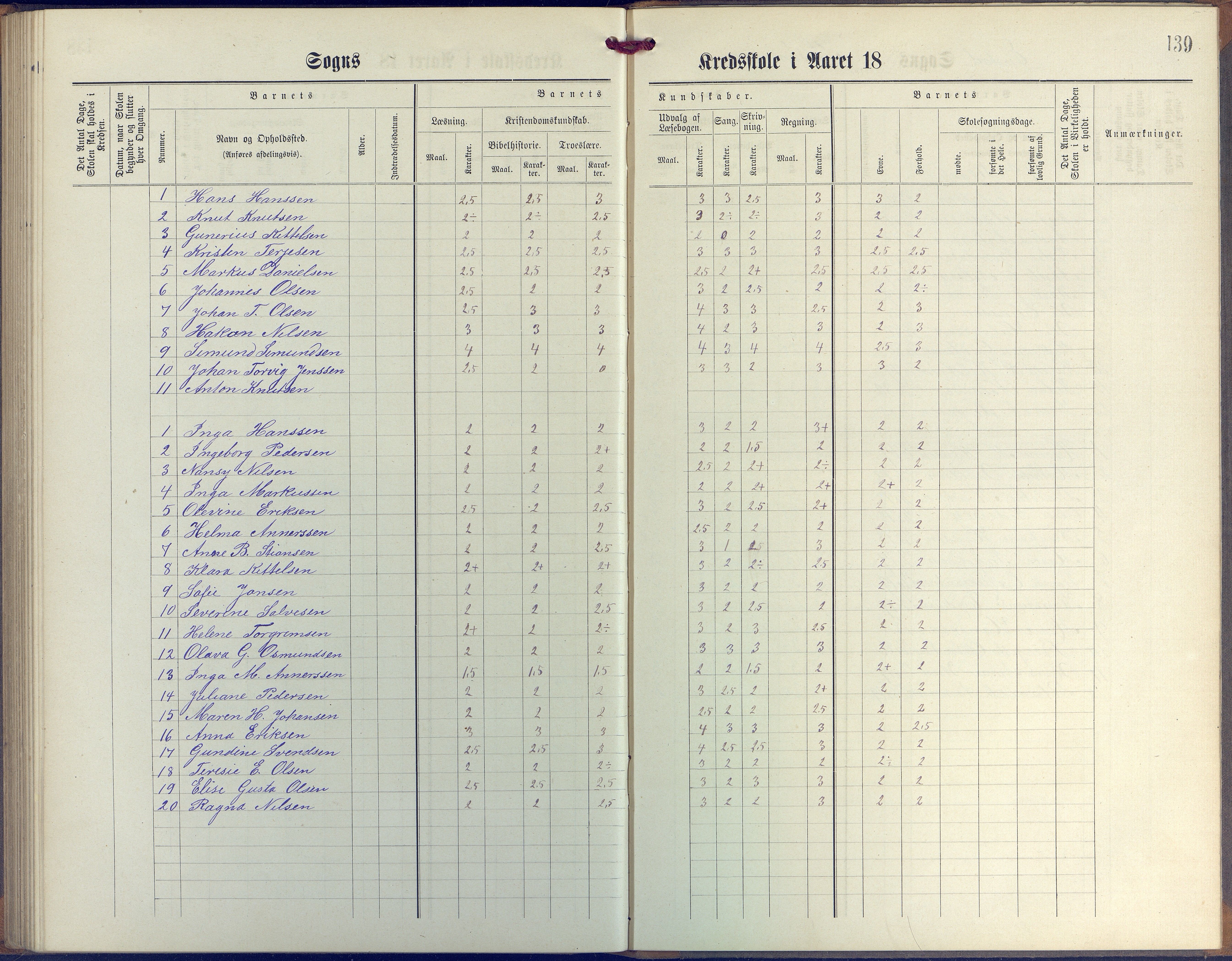 Øyestad kommune frem til 1979, AAKS/KA0920-PK/06/06G/L0003: Skoleprotokoll, 1877-1889, s. 139