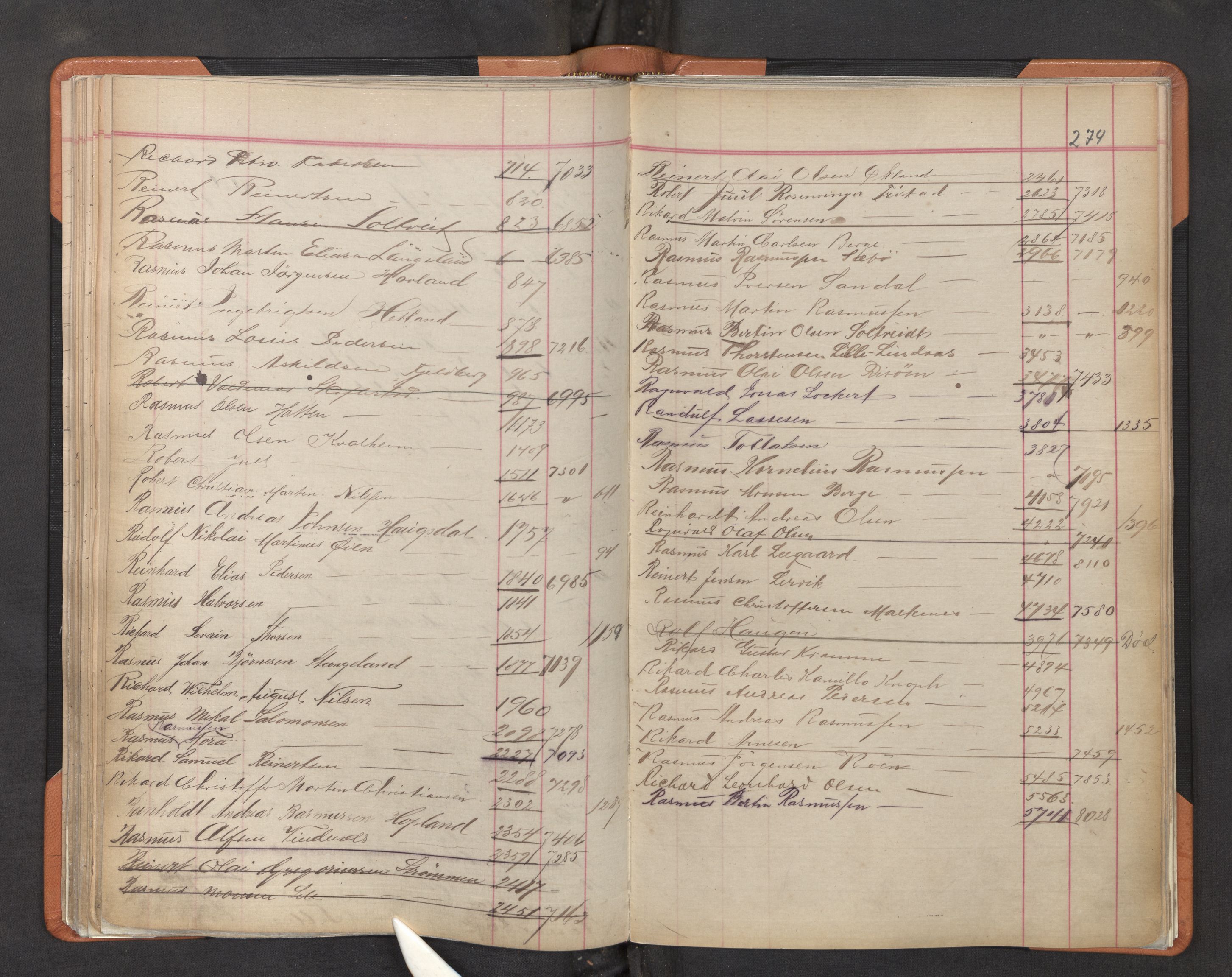 Innrulleringssjefen i Bergen, SAB/A-100050/F/Fa/L0002: Register til annotasjons-hovedrulle for Bergen krets L - Å, 1869-1897