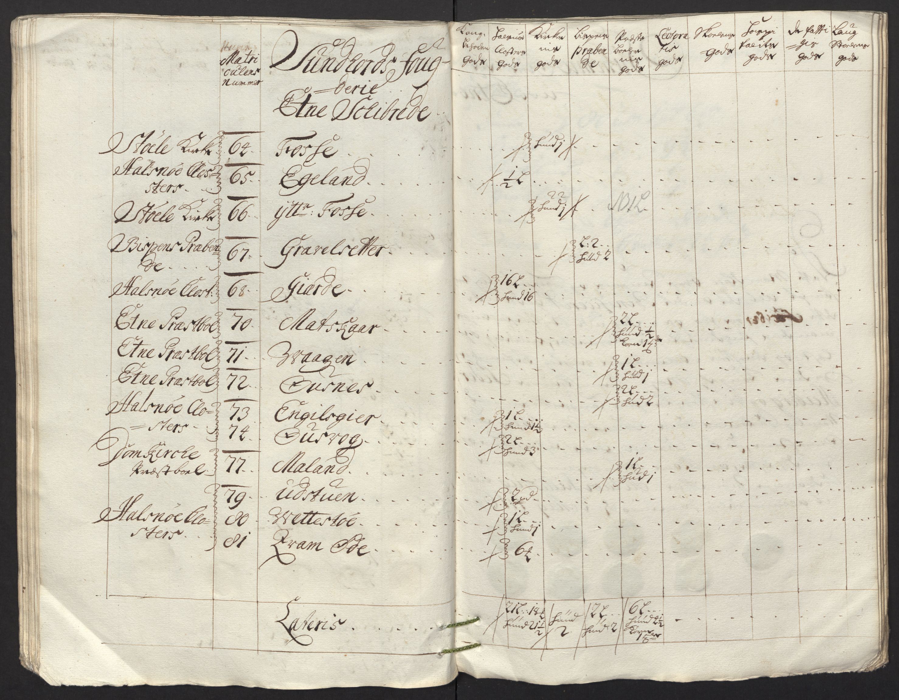 Rentekammeret inntil 1814, Reviderte regnskaper, Fogderegnskap, AV/RA-EA-4092/R48/L2991: Fogderegnskap Sunnhordland og Hardanger, 1715, s. 319
