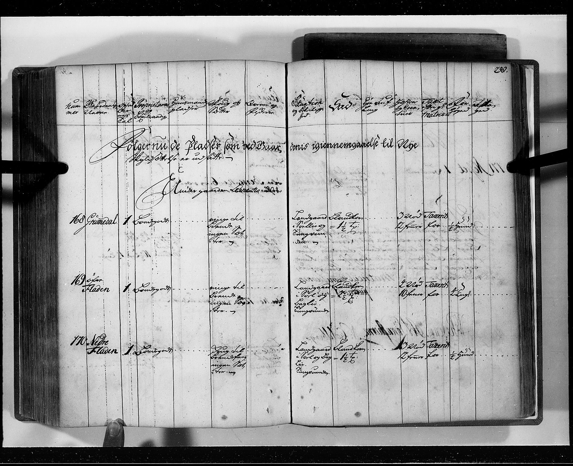 Rentekammeret inntil 1814, Realistisk ordnet avdeling, AV/RA-EA-4070/N/Nb/Nbf/L0129: Lista eksaminasjonsprotokoll, 1723, s. 301