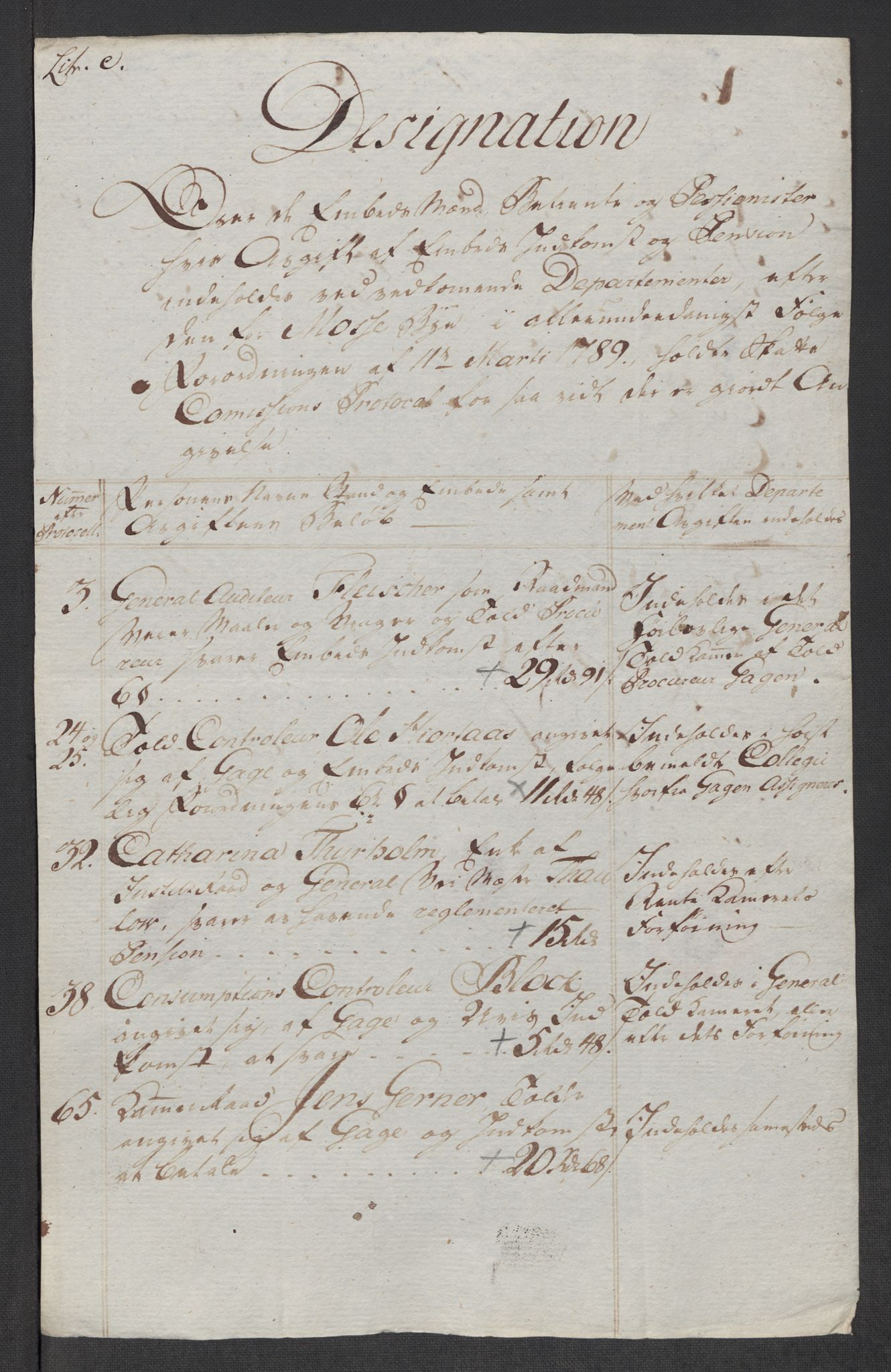 Rentekammeret inntil 1814, Reviderte regnskaper, Mindre regnskaper, AV/RA-EA-4068/Rf/Rfe/L0024: Modum Blåfarvevverk, Molde, Moss, 1789, s. 342