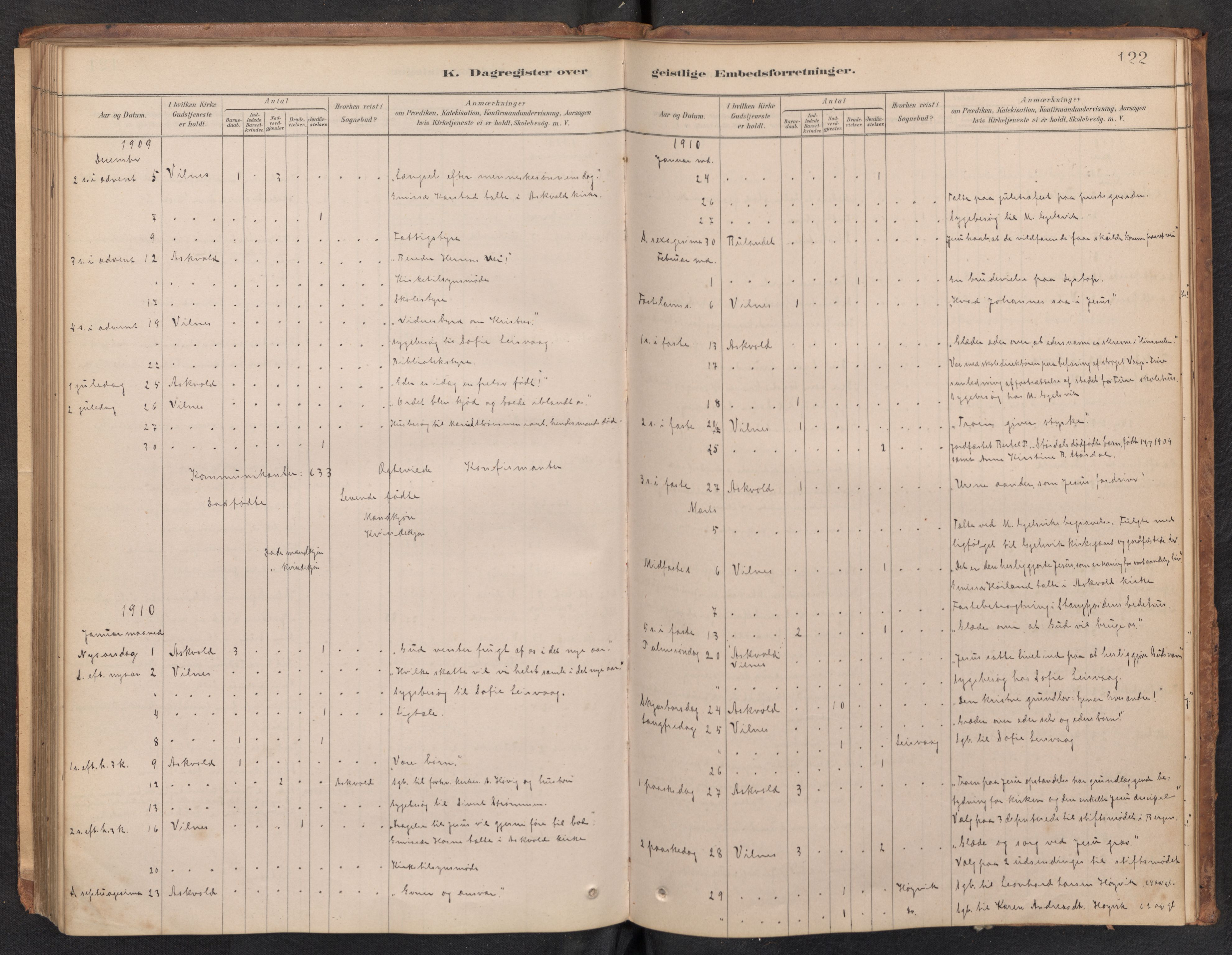 Askvoll sokneprestembete, SAB/A-79501/H/Haa/Haad/L0002: Dagregister nr. D 2, 1879-1916, s. 121b-122a