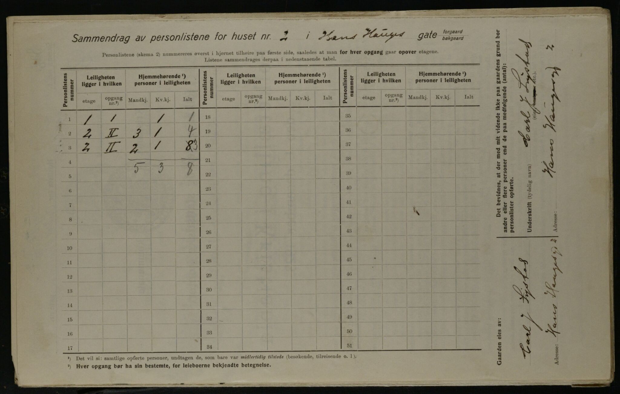 OBA, Kommunal folketelling 1.12.1923 for Kristiania, 1923, s. 38840