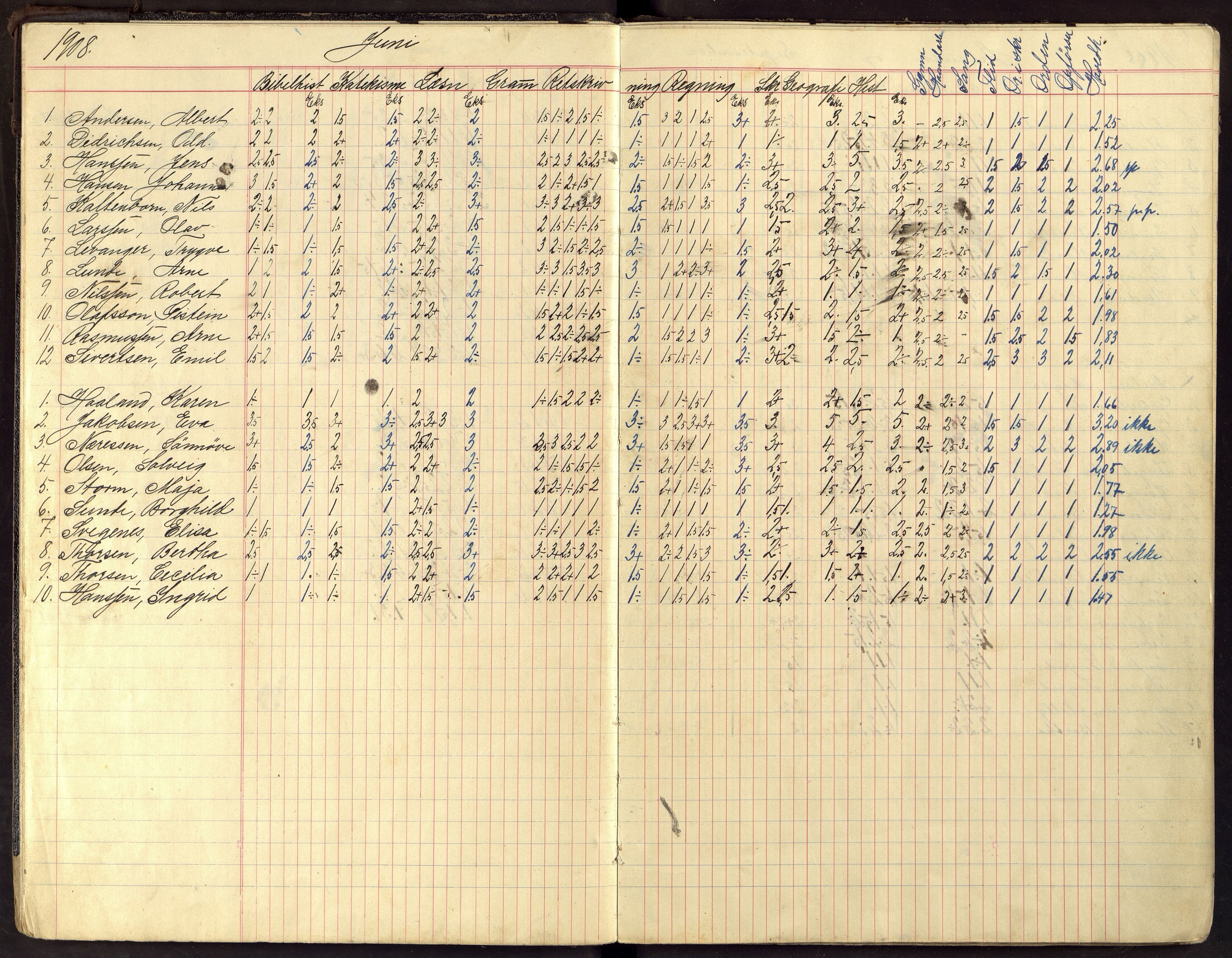 Flekkefjord By - Flekkefjord Folkeskole, ARKSOR/1004FG550/G/L0014: Karakterprotokoll, 1907-1913