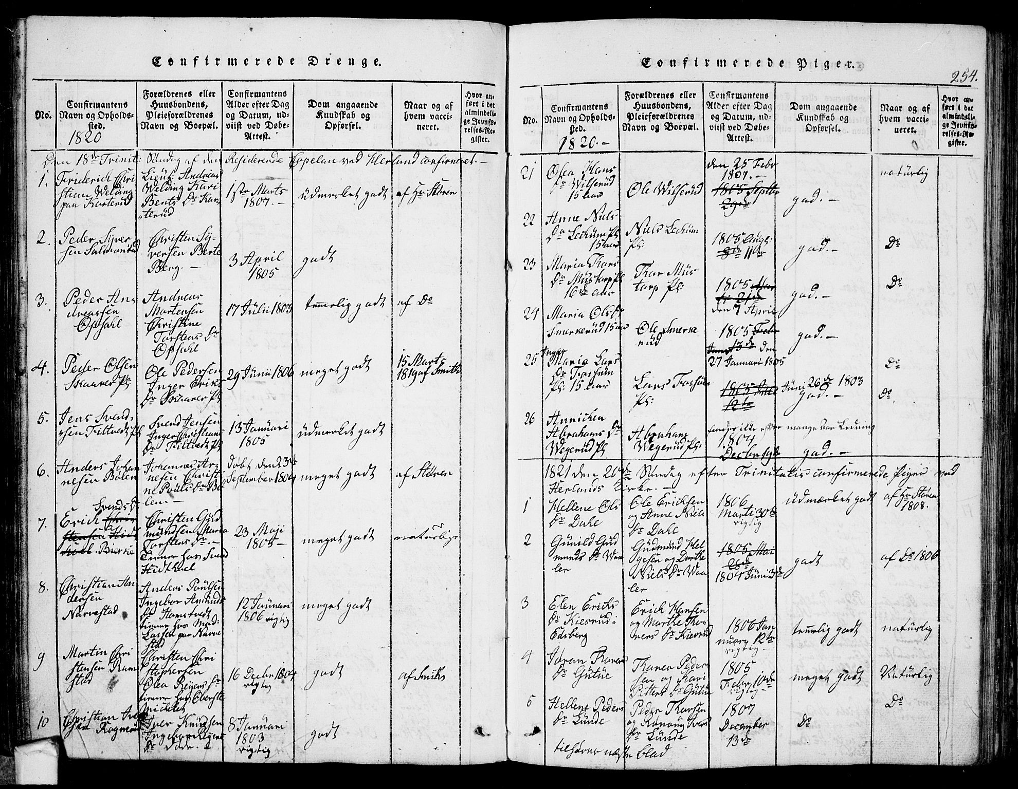 Eidsberg prestekontor Kirkebøker, AV/SAO-A-10905/G/Ga/L0001: Klokkerbok nr. I 1, 1814-1831, s. 254