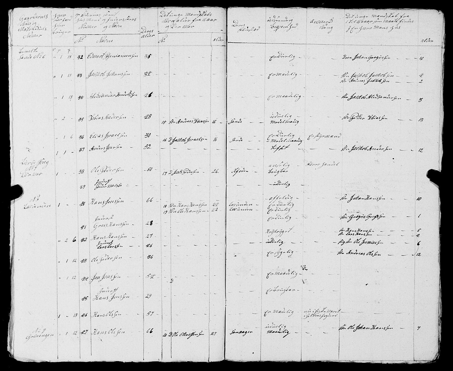 Fylkesmannen i Nordland, AV/SAT-A-0499/1.1/R/Ra/L0015/0002: -- / Innrulleringsmanntall for Lurøy og Træna, 1809-1835, s. 186