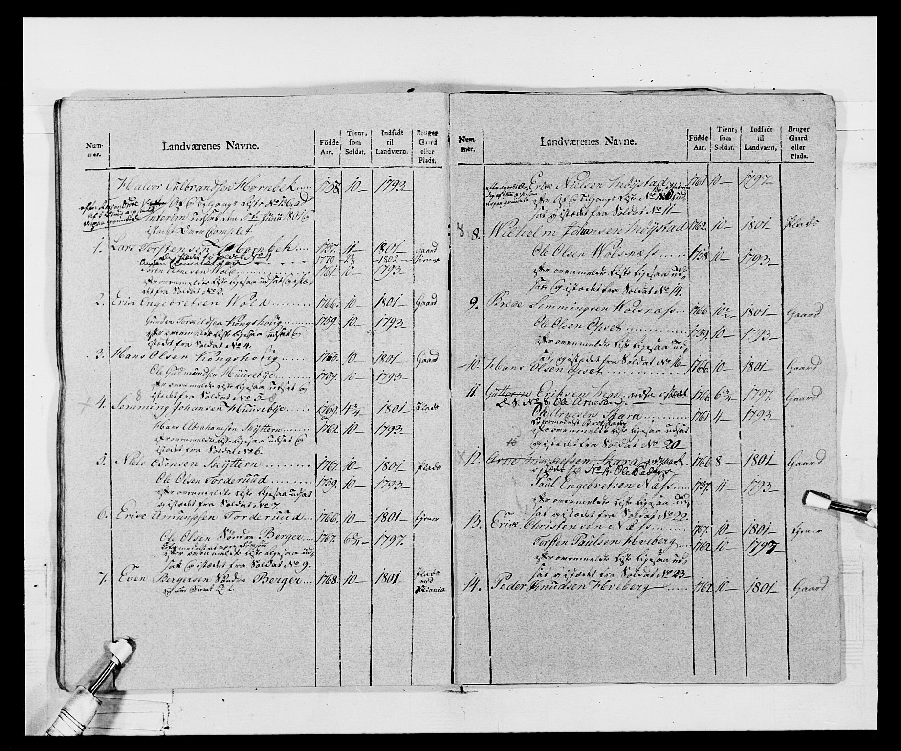 Generalitets- og kommissariatskollegiet, Det kongelige norske kommissariatskollegium, AV/RA-EA-5420/E/Eh/L0068: Opplandske nasjonale infanteriregiment, 1802-1805, s. 132