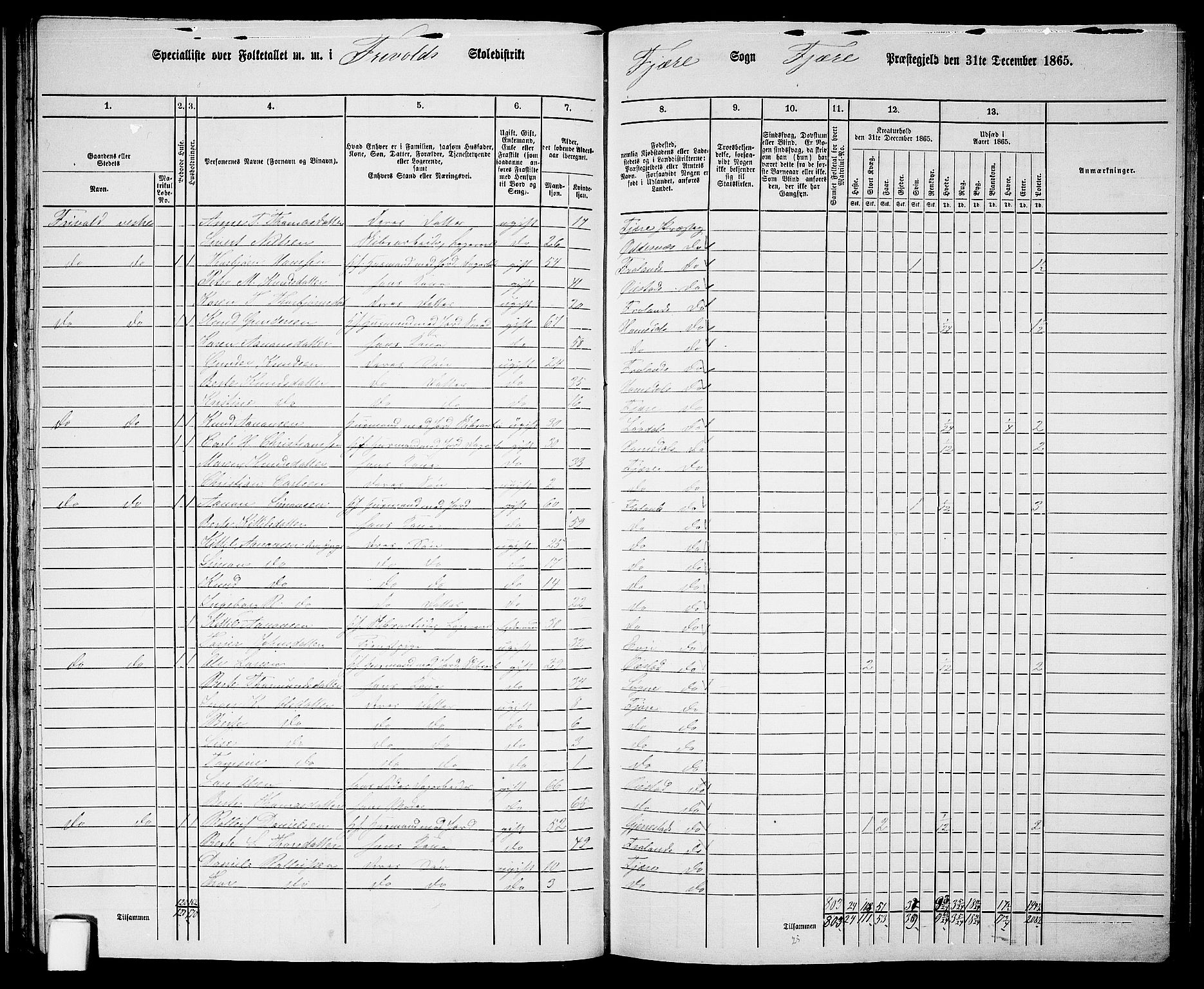 RA, Folketelling 1865 for 0923L Fjære prestegjeld, Fjære sokn, 1865, s. 43