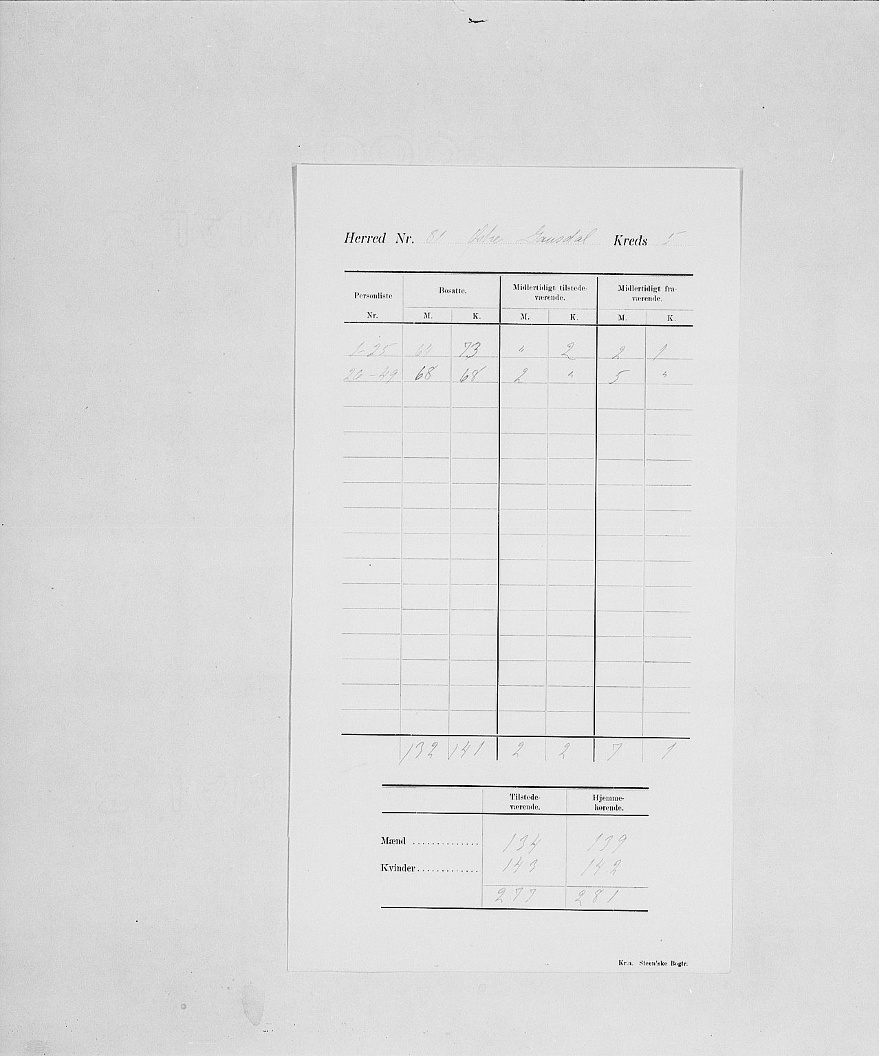 SAH, Folketelling 1900 for 0522 Østre Gausdal herred, 1900, s. 10