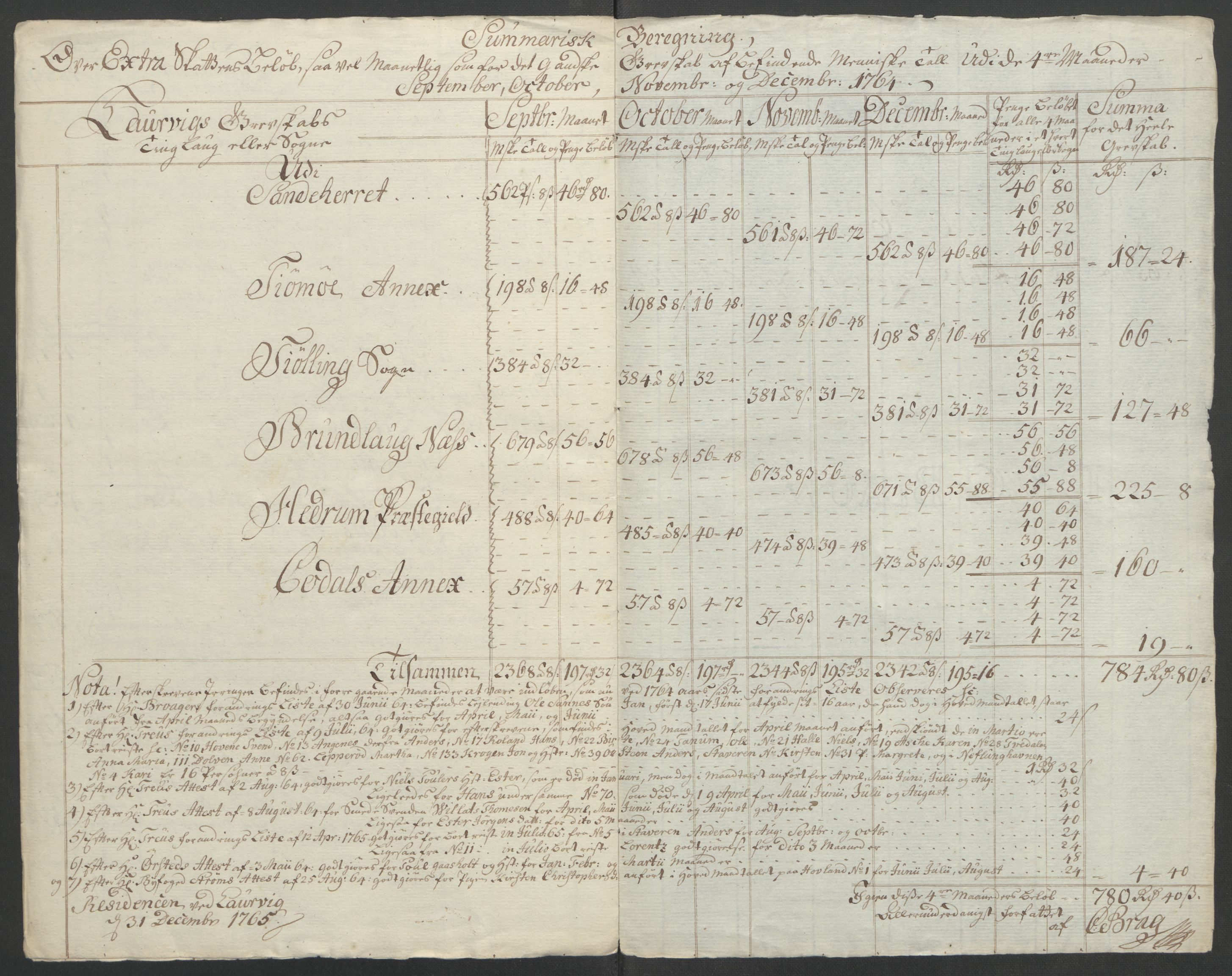 Rentekammeret inntil 1814, Reviderte regnskaper, Fogderegnskap, RA/EA-4092/R33/L2033: Ekstraskatten Larvik grevskap, 1762-1764, s. 571