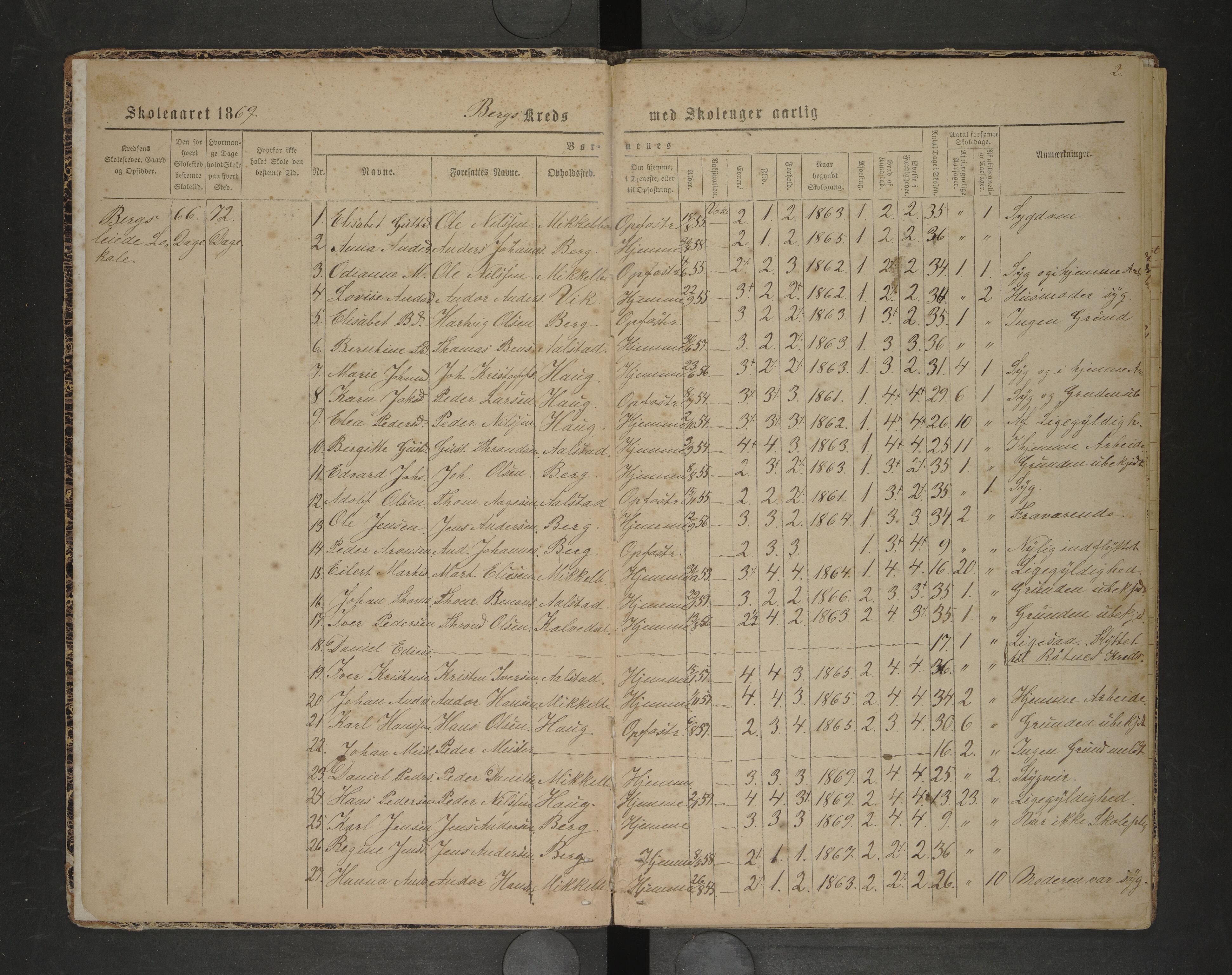Steigen kommune. Ymse skolekretser, AIN/K-18480.510.01/F/Fc/L0028: Berg/Bø/Lakestad, 1869-1872