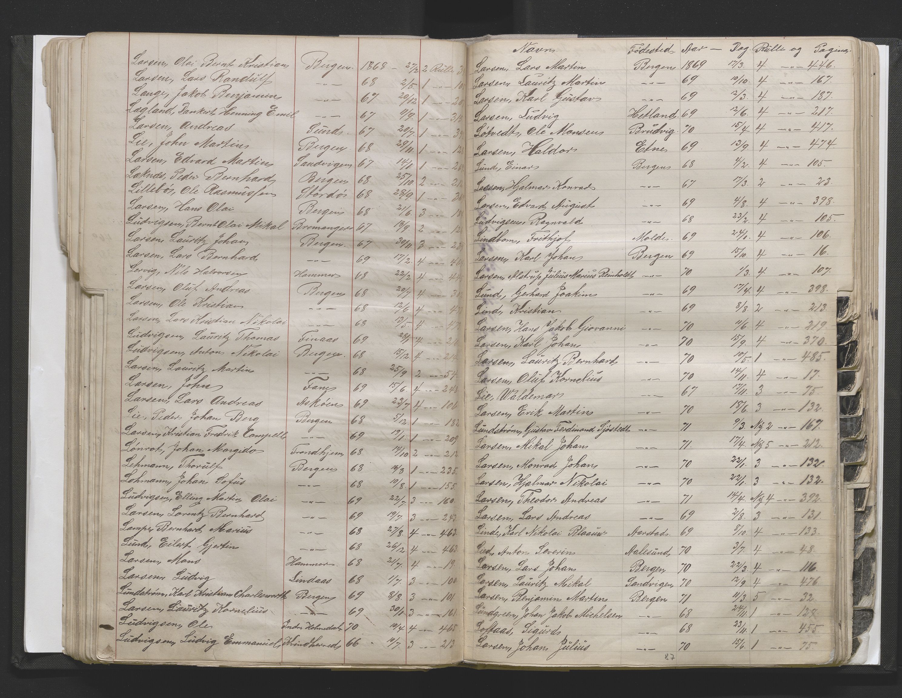 Bergens Krigskommisariat, AV/SAB-A-5103/H/Hj/Hjd/L0002: Register til Mannskapsrulle/militær loddtrekningsliste for Bergen (før nr 280), 1870-1895