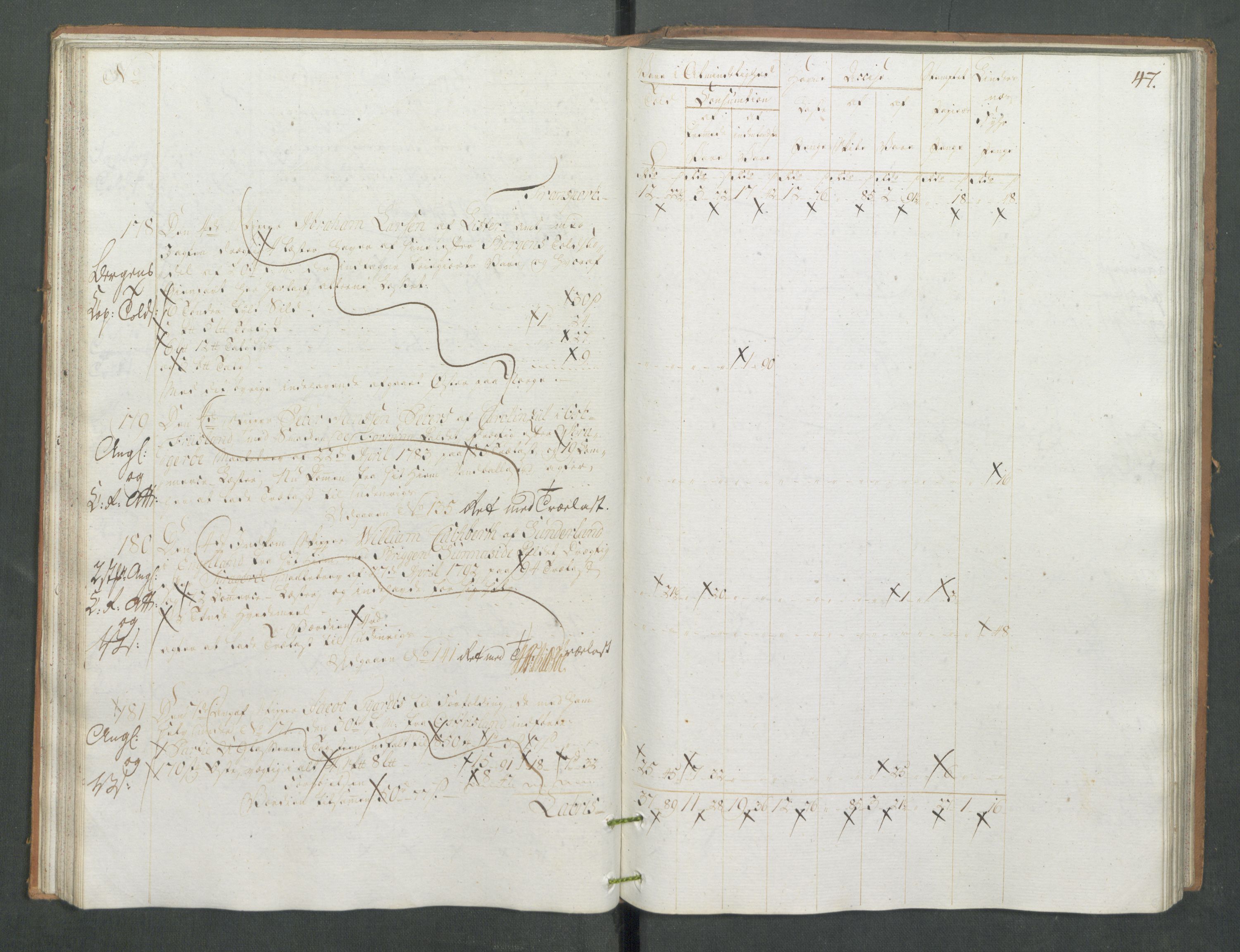 Generaltollkammeret, tollregnskaper, RA/EA-5490/R13/L0085/0001: Tollregnskaper Kragerø / Inngående tollbok, 1790-1792, s. 46b-47a