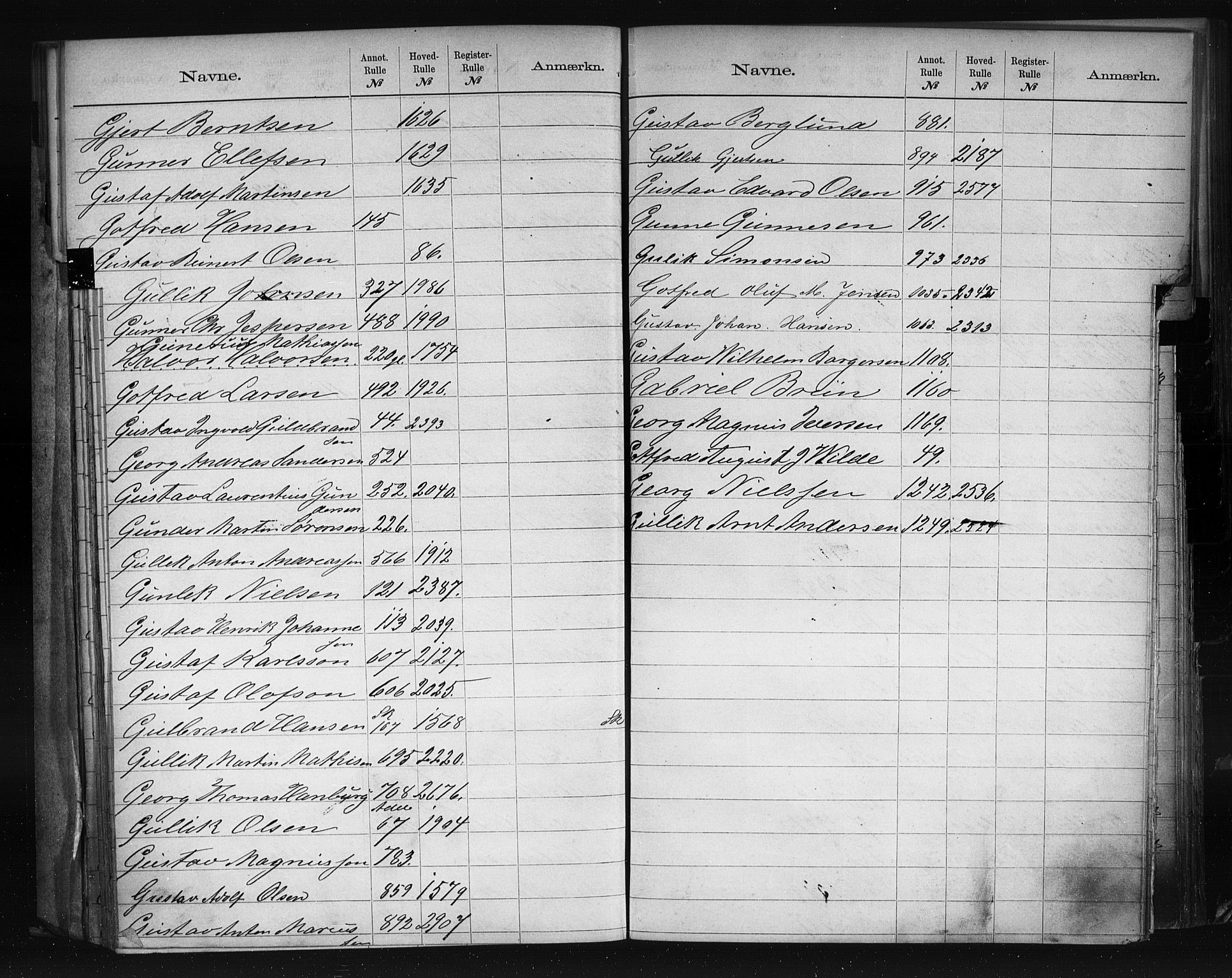 Larvik innrulleringskontor, AV/SAKO-A-787/G/Ga/L0002: Registre til annotasjon- og hovedruller, 1868-1948, s. 28