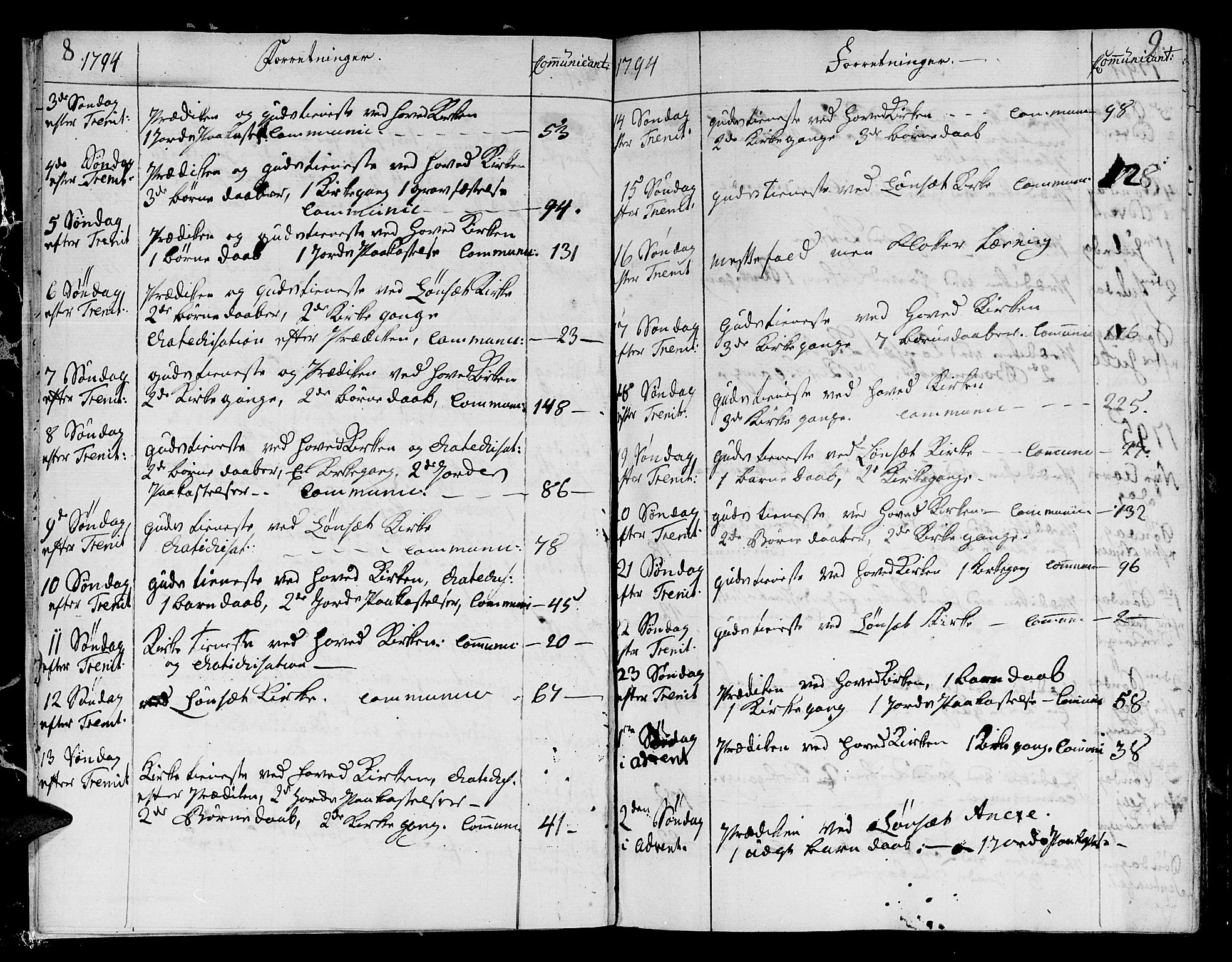 Ministerialprotokoller, klokkerbøker og fødselsregistre - Sør-Trøndelag, SAT/A-1456/678/L0893: Ministerialbok nr. 678A03, 1792-1805, s. 8-9
