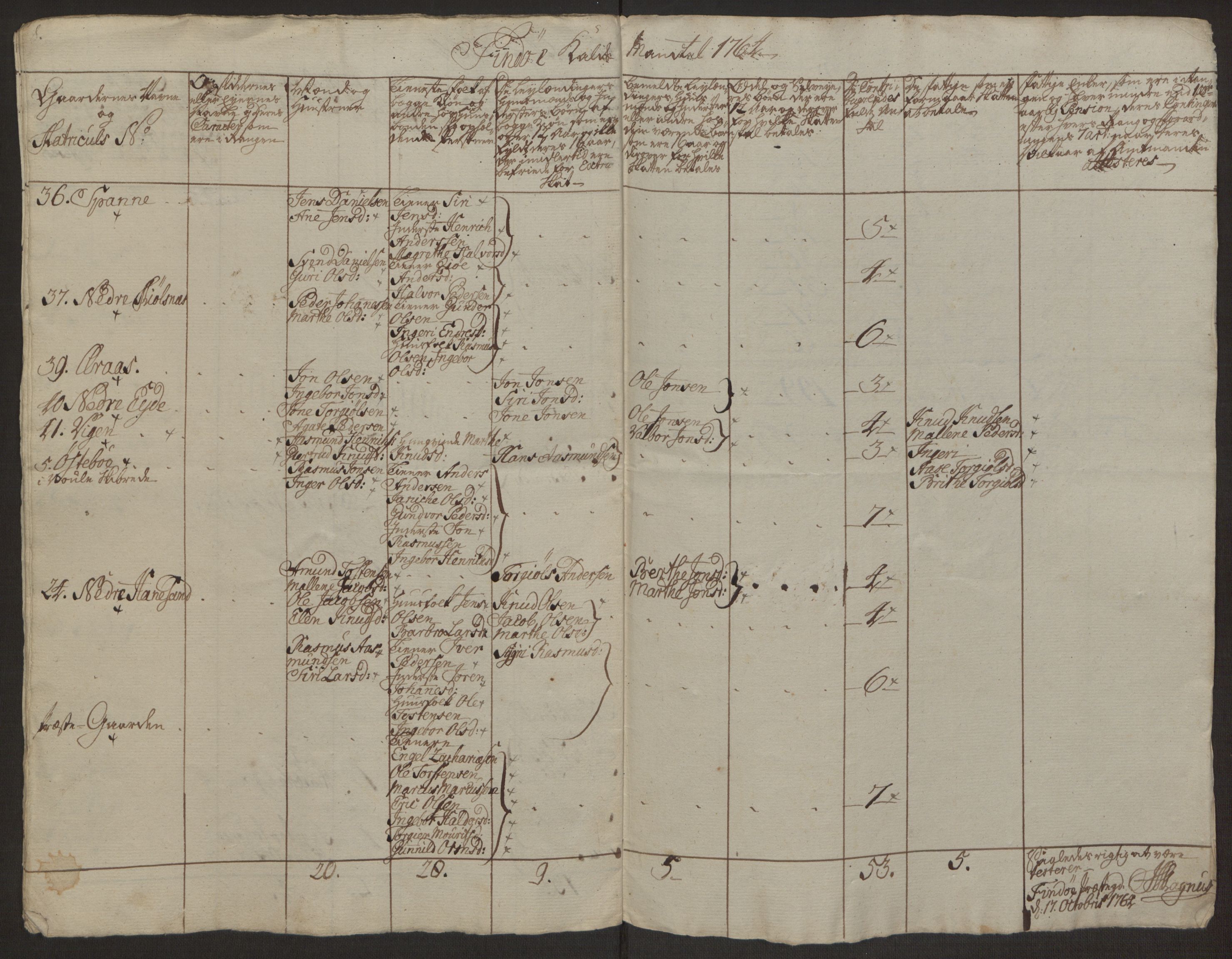 Rentekammeret inntil 1814, Realistisk ordnet avdeling, AV/RA-EA-4070/Ol/L0016a: [Gg 10]: Ekstraskatten, 23.09.1762. Ryfylke, 1762-1768, s. 495