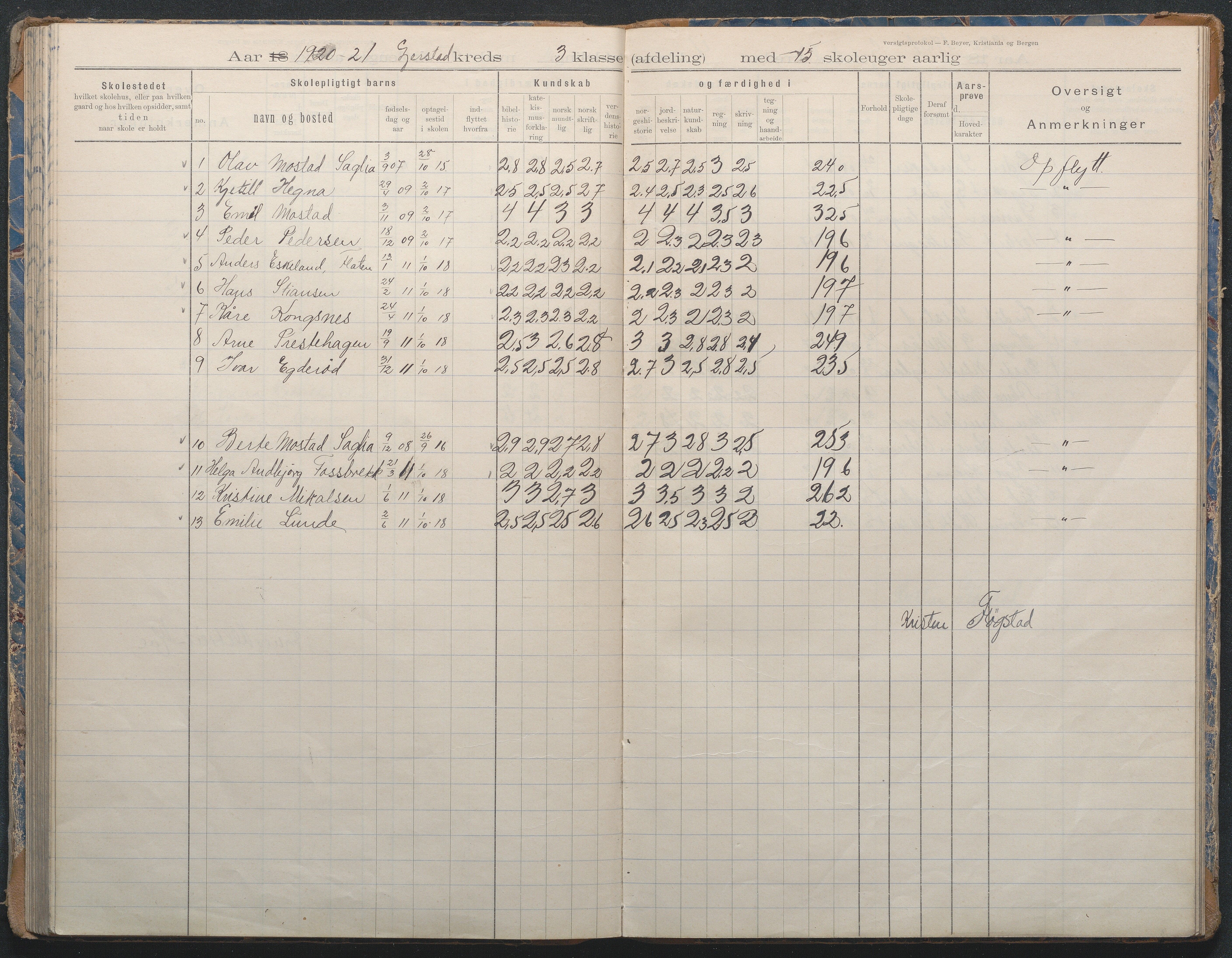 Gjerstad Kommune, Sandåker Skole, AAKS/KA0911-550d/F02/L0002: Karakterprotokoll, 1892-1942, s. 97