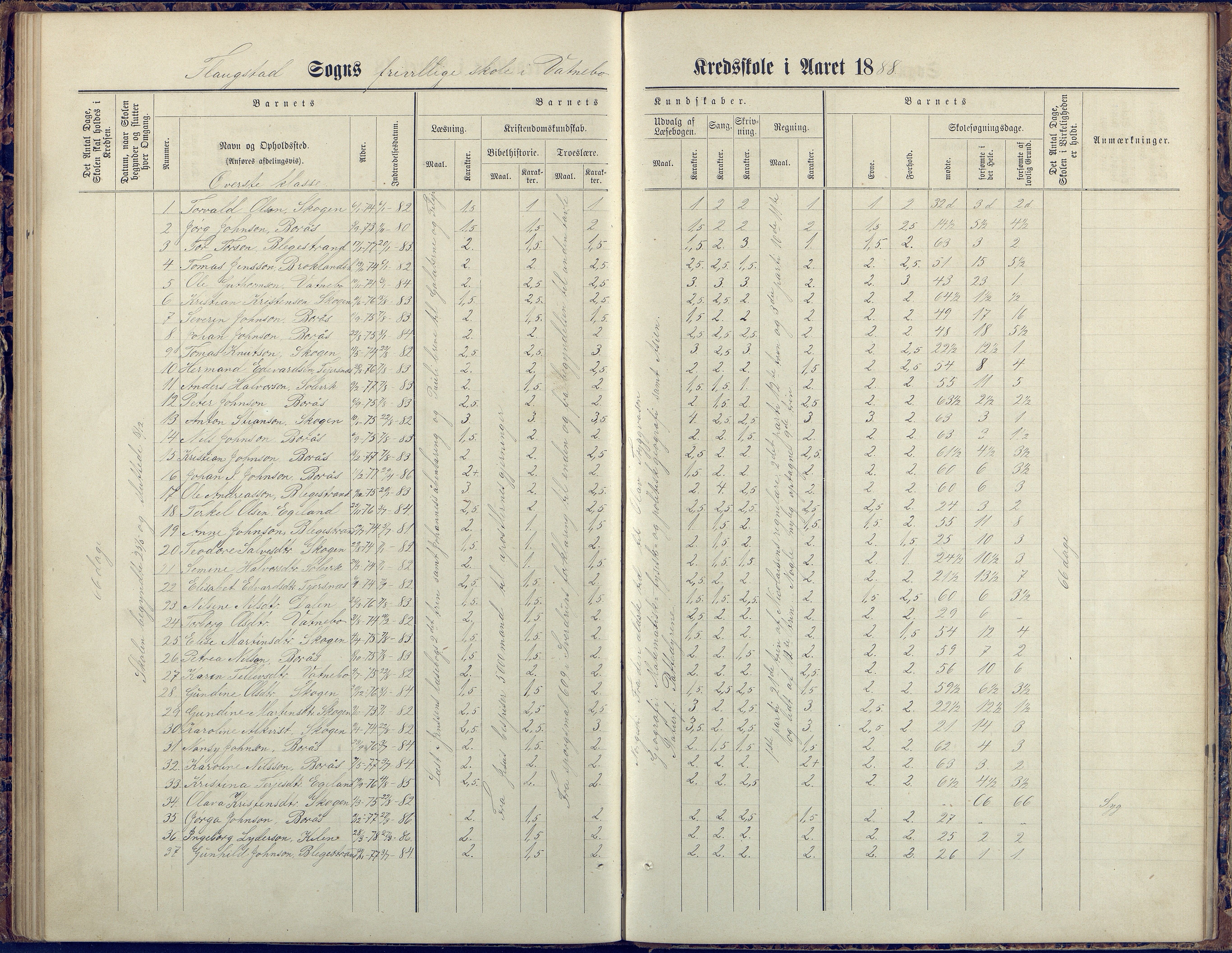 Flosta kommune, Vatnebu skole, AAKS/KA0916-550d/F3/L0002: Skoleprotokoll, 1878-1906