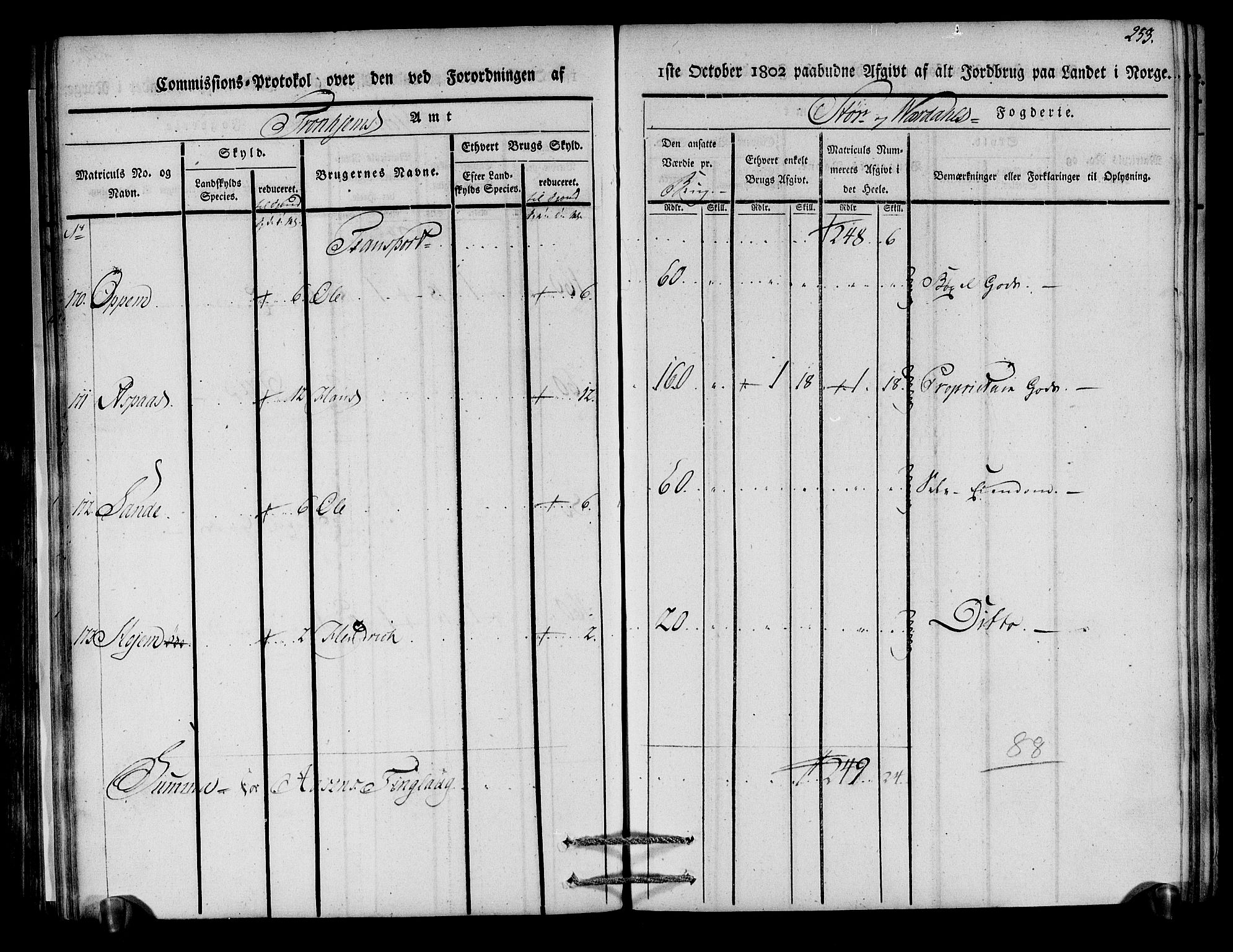 Rentekammeret inntil 1814, Realistisk ordnet avdeling, AV/RA-EA-4070/N/Ne/Nea/L0148: Stjørdal og Verdal fogderi. Kommisjonsprotokoll, 1803, s. 255