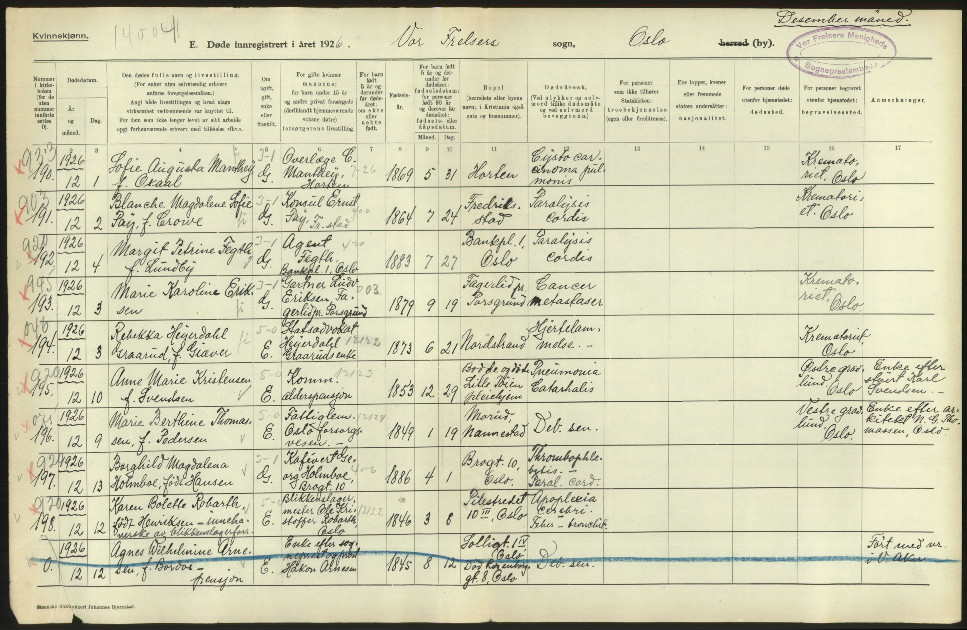 Statistisk sentralbyrå, Sosiodemografiske emner, Befolkning, AV/RA-S-2228/D/Df/Dfc/Dfcf/L0010: Oslo: Døde kvinner, dødfødte, 1926, s. 50