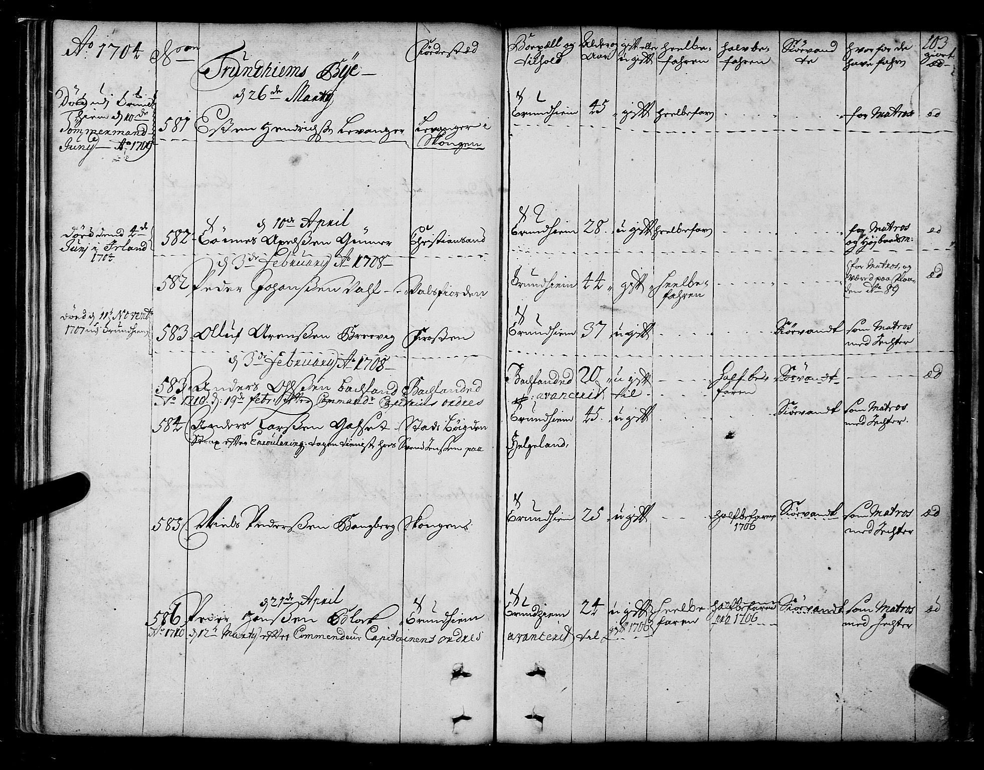 Sjøinnrulleringen - Trondhjemske distrikt, AV/SAT-A-5121/01/L0003/0001: -- / Hovedrulle over sjødolk i Trondhjems innrullerings-distrikt, 1704-1707, s. 103